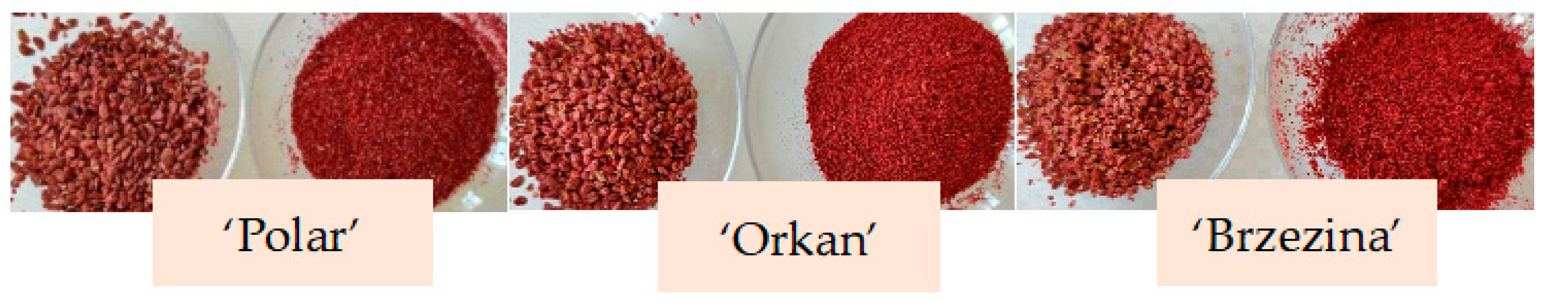 Horticulturae 10 00038 g001