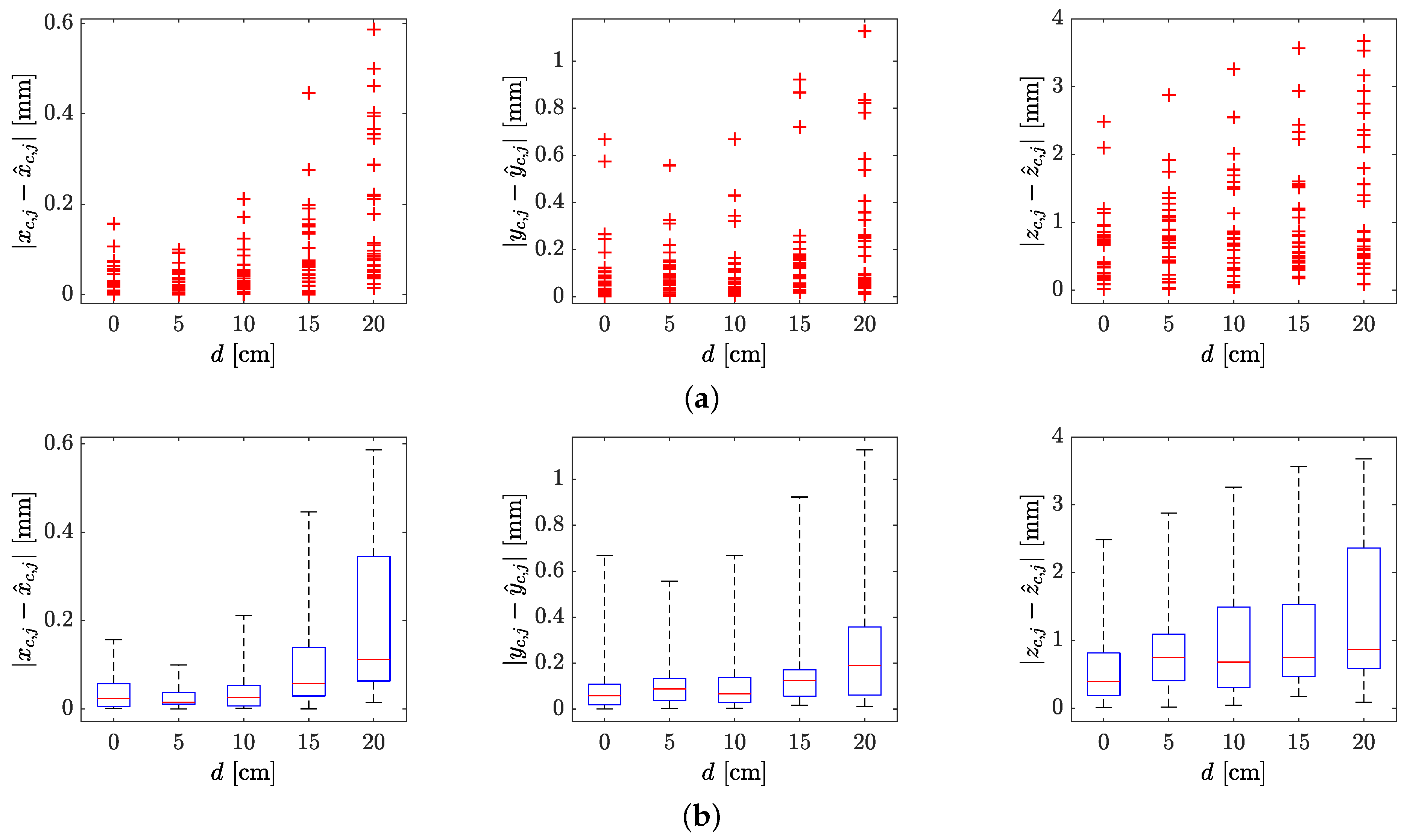Horticulturae 10 00040 g007