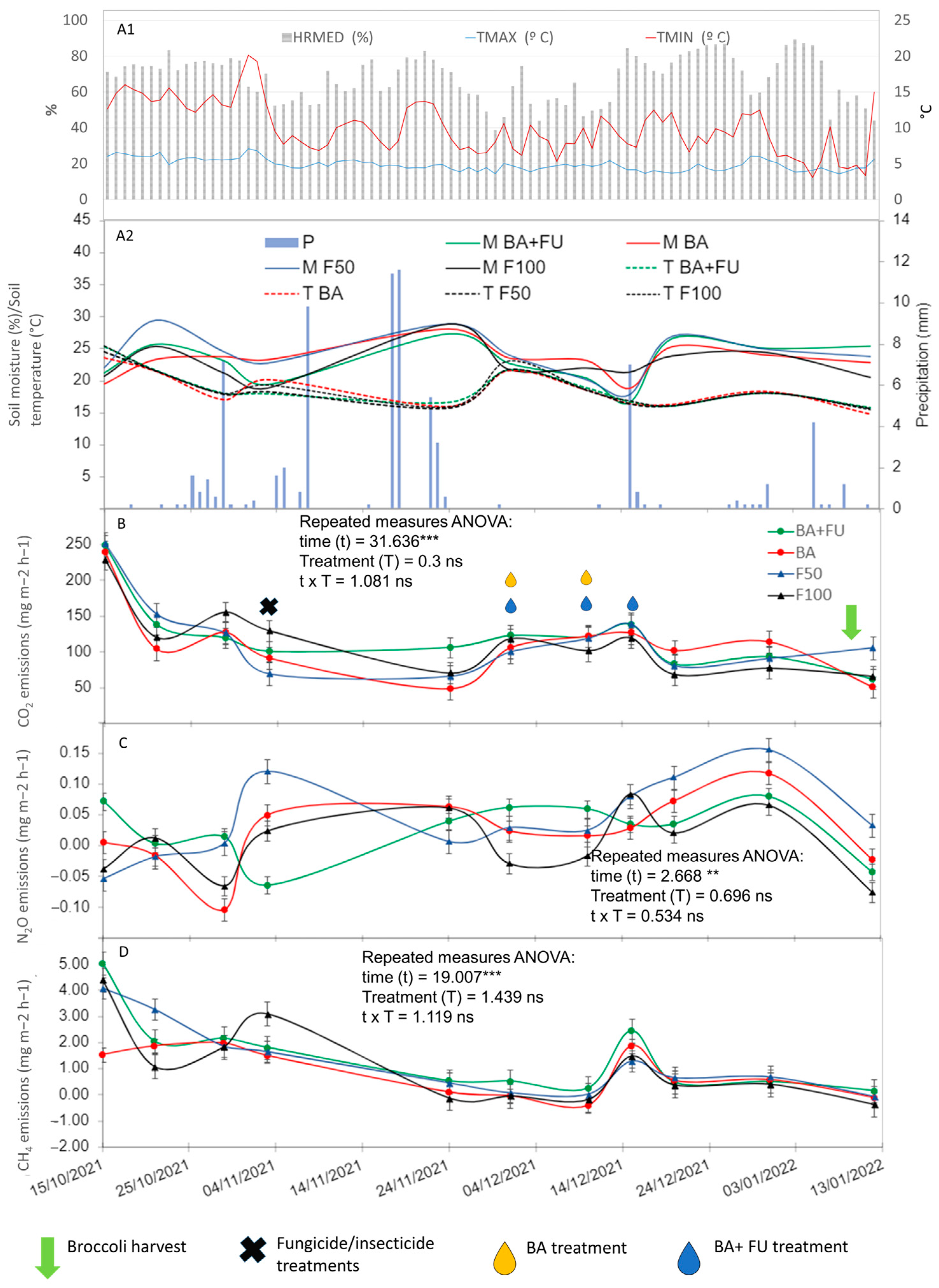 Horticulturae 10 00042 g001