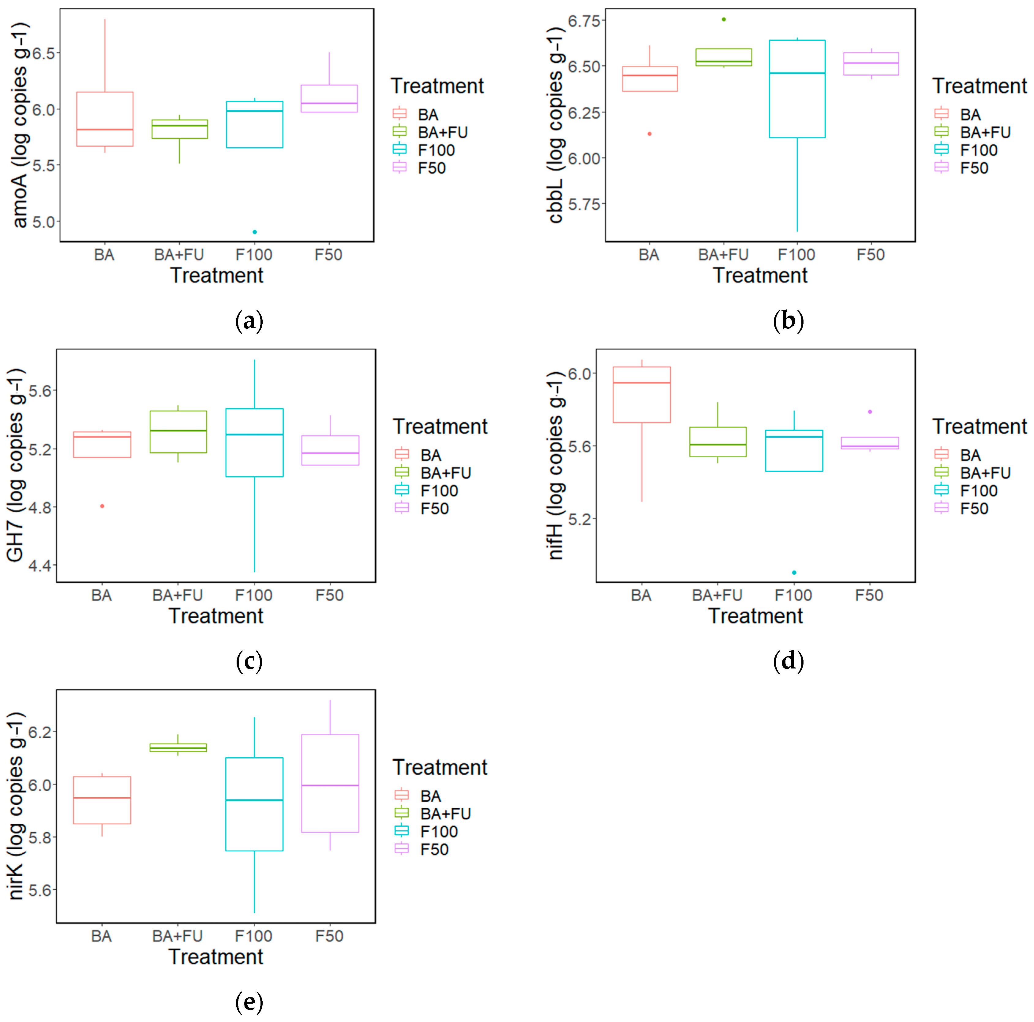 Horticulturae 10 00042 g002