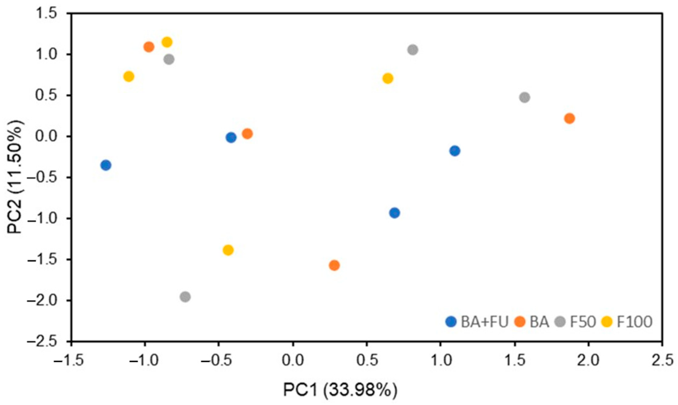 Horticulturae 10 00042 g003