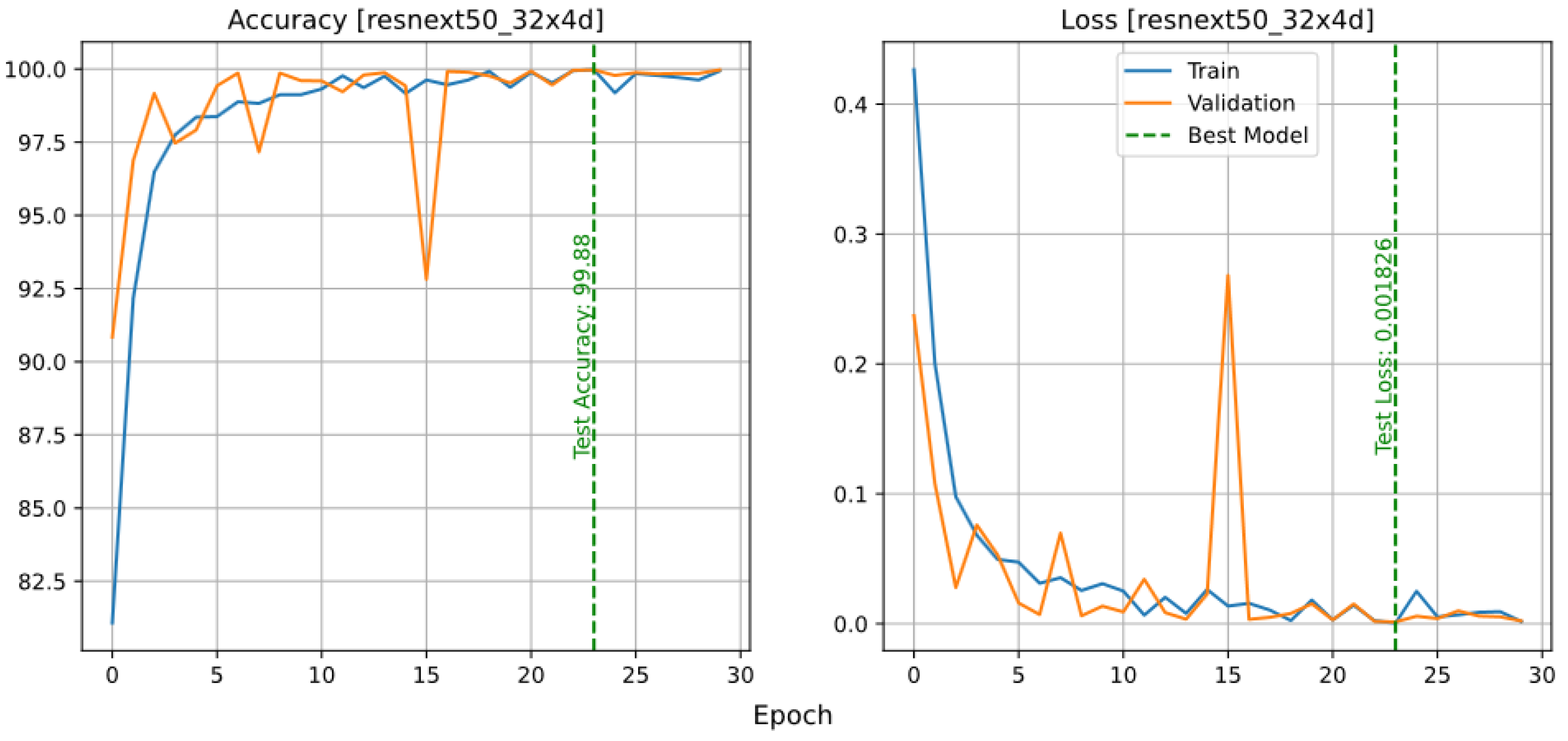 Horticulturae 10 00043 g002 Horticulturae 10 00043 g002