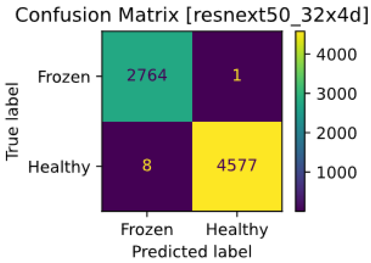 Horticulturae 10 00043 g003 Horticulturae 10 00043 g003