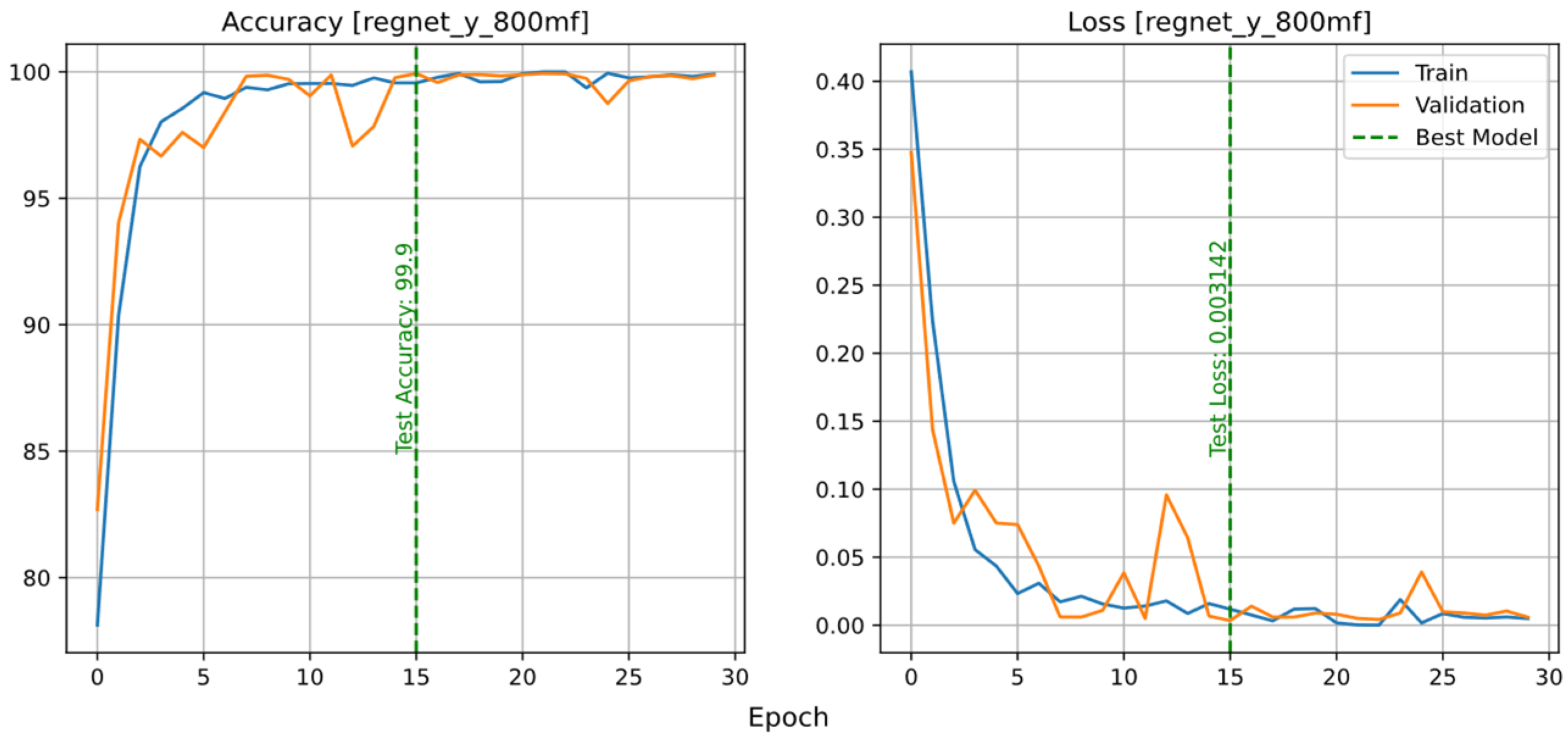 Horticulturae 10 00043 g005b Horticulturae 10 00043 g005b