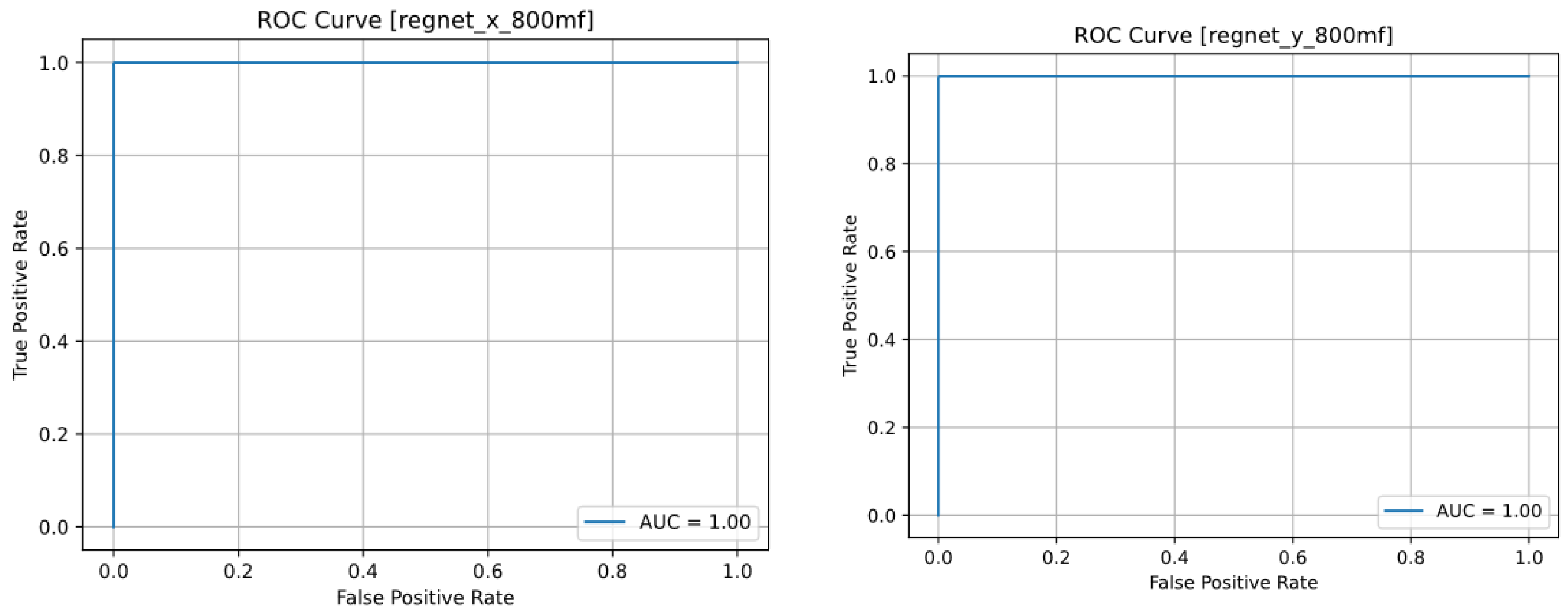 Horticulturae 10 00043 g007b Horticulturae 10 00043 g007b