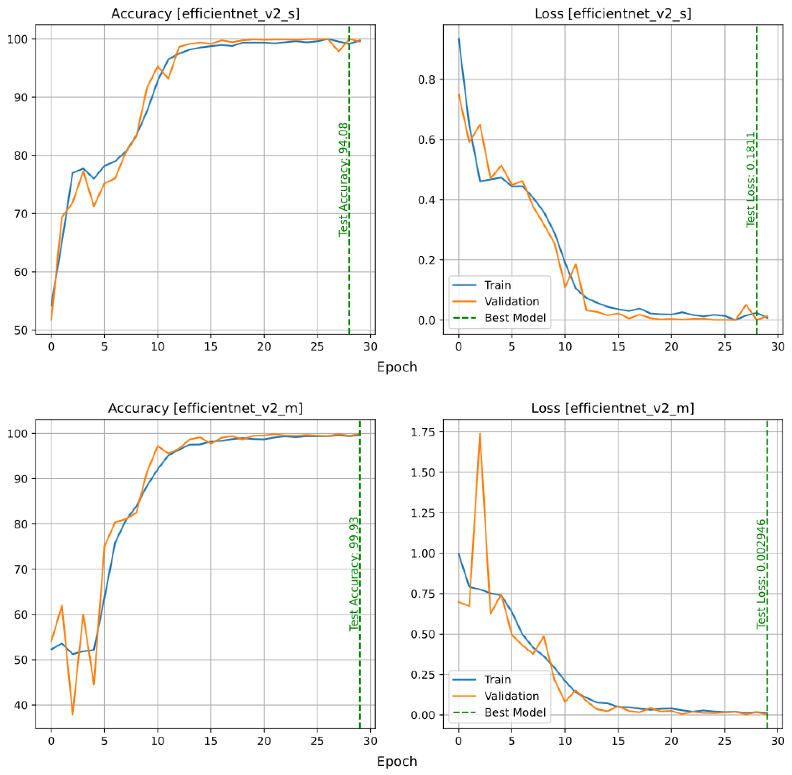 Horticulturae 10 00043 g008a Horticulturae 10 00043 g008a
