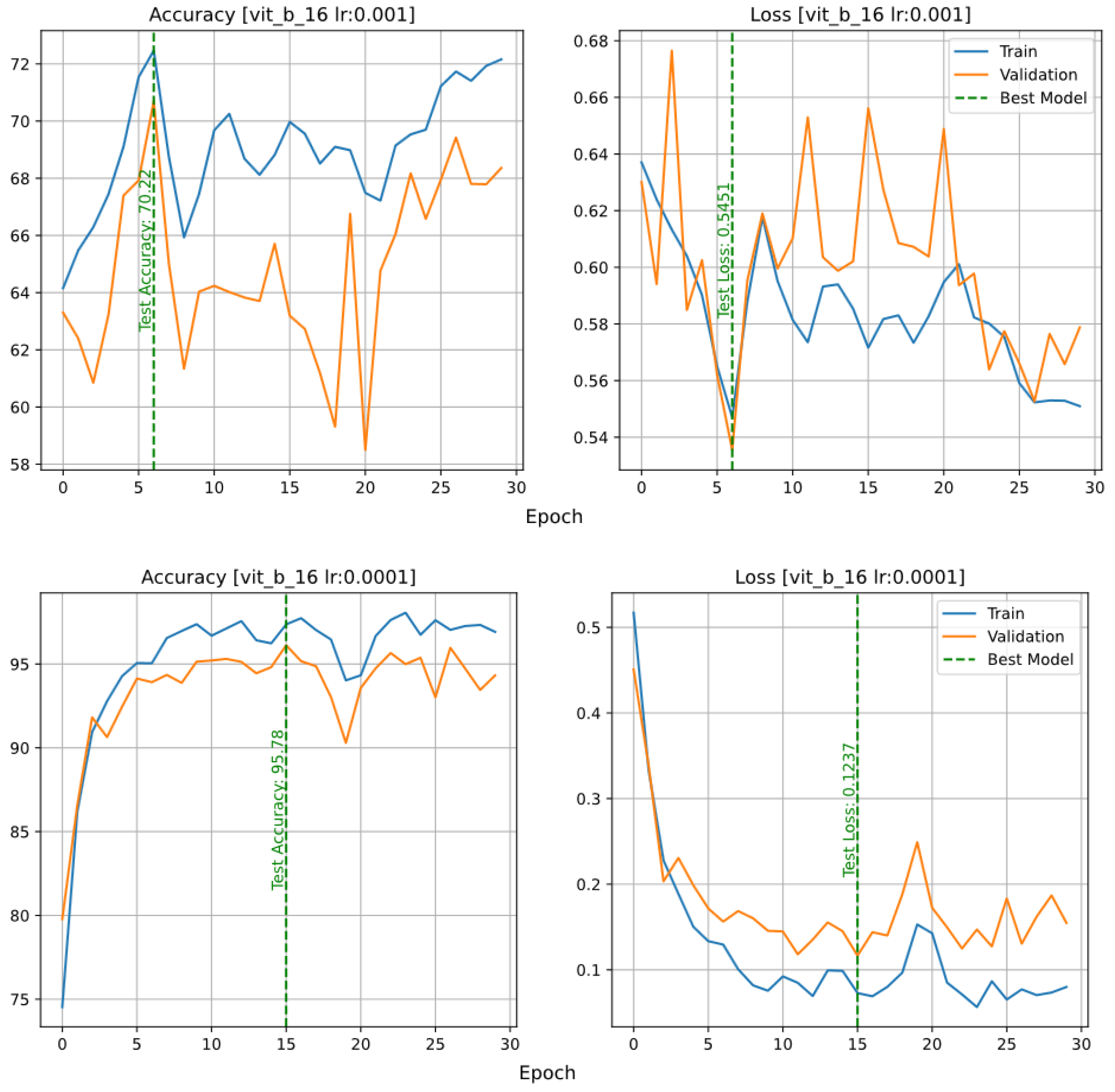 Horticulturae 10 00043 g012a Horticulturae 10 00043 g012a