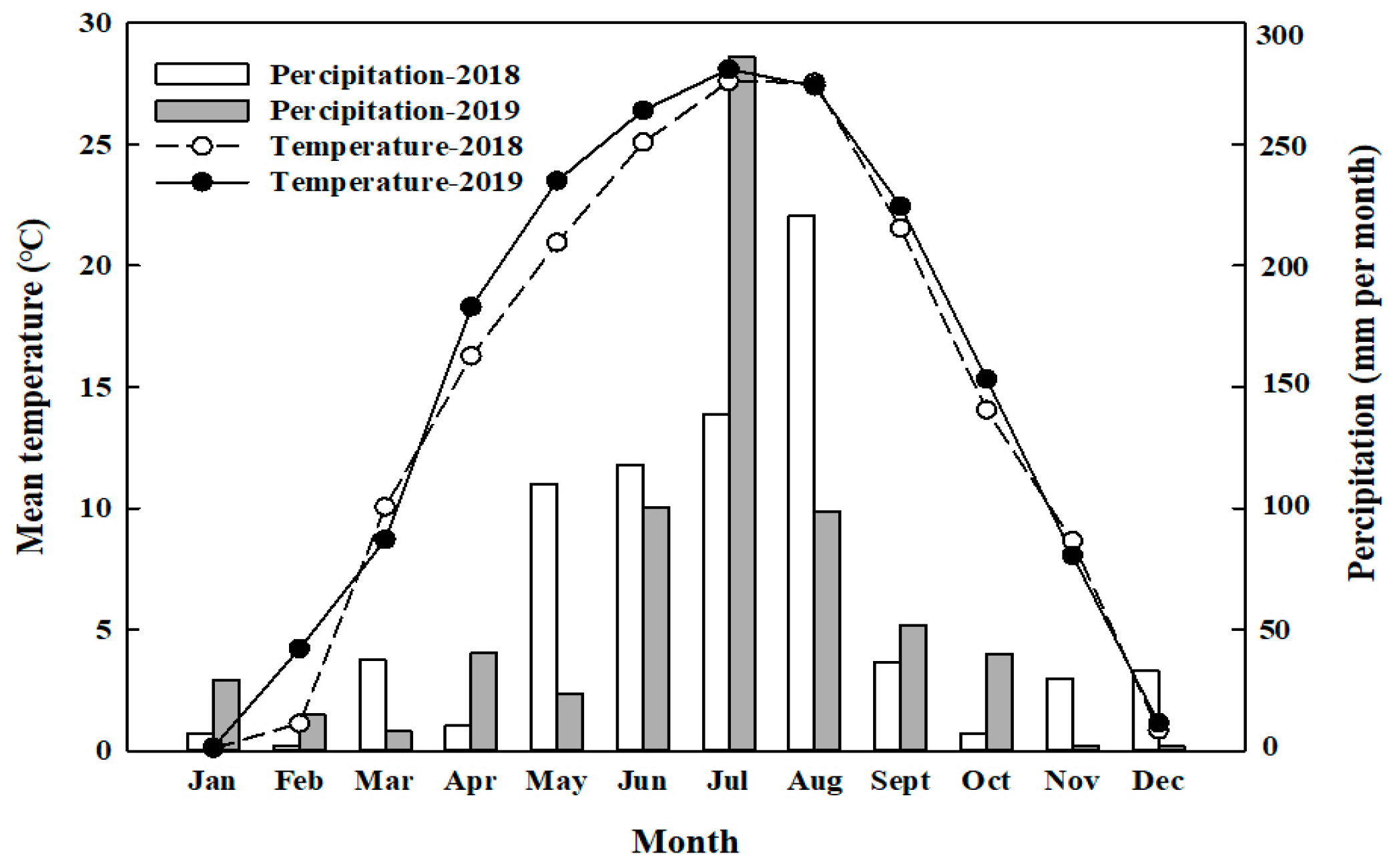 Horticulturae 10 00044 g001