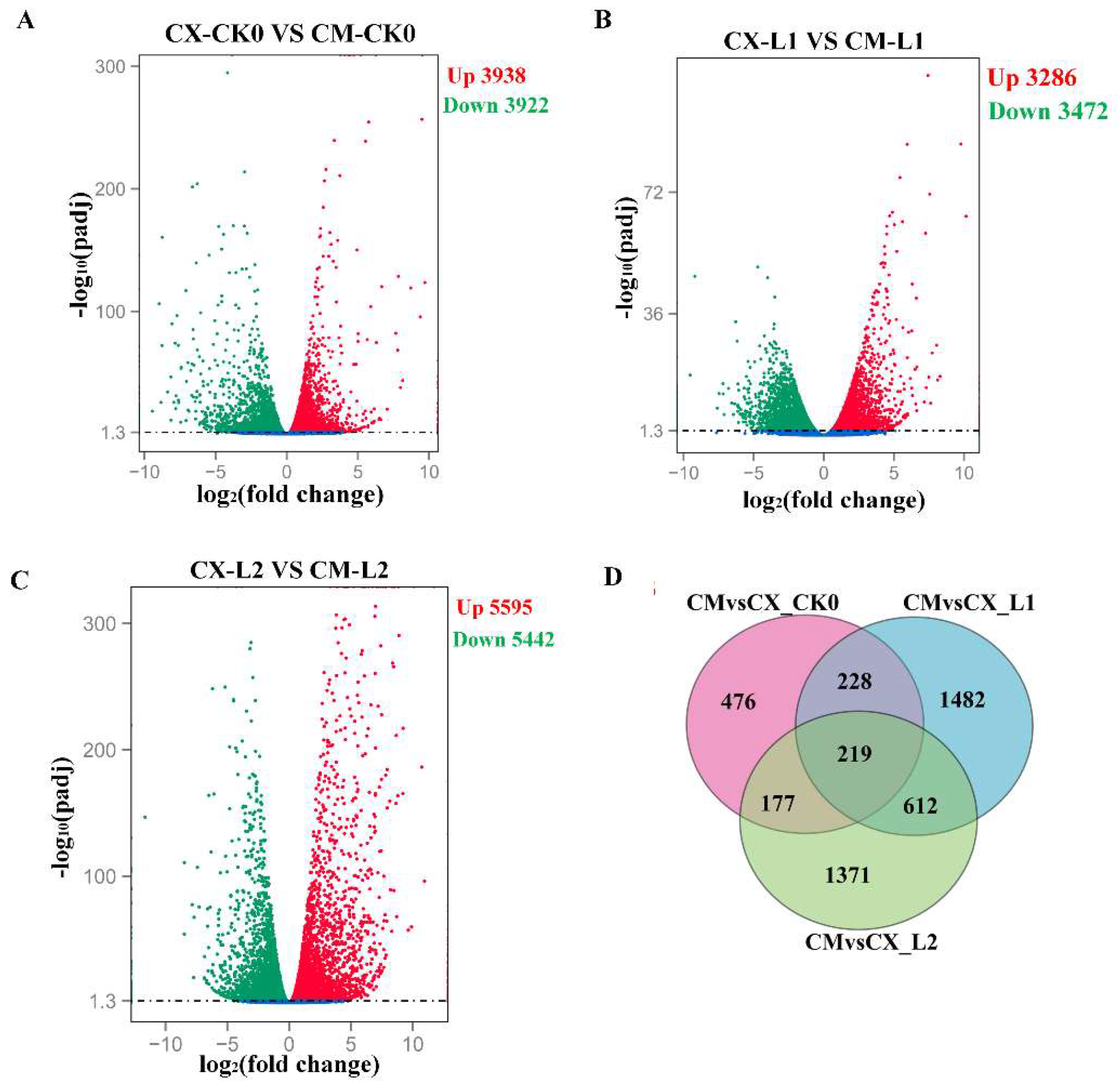 Horticulturae 10 00046 g003