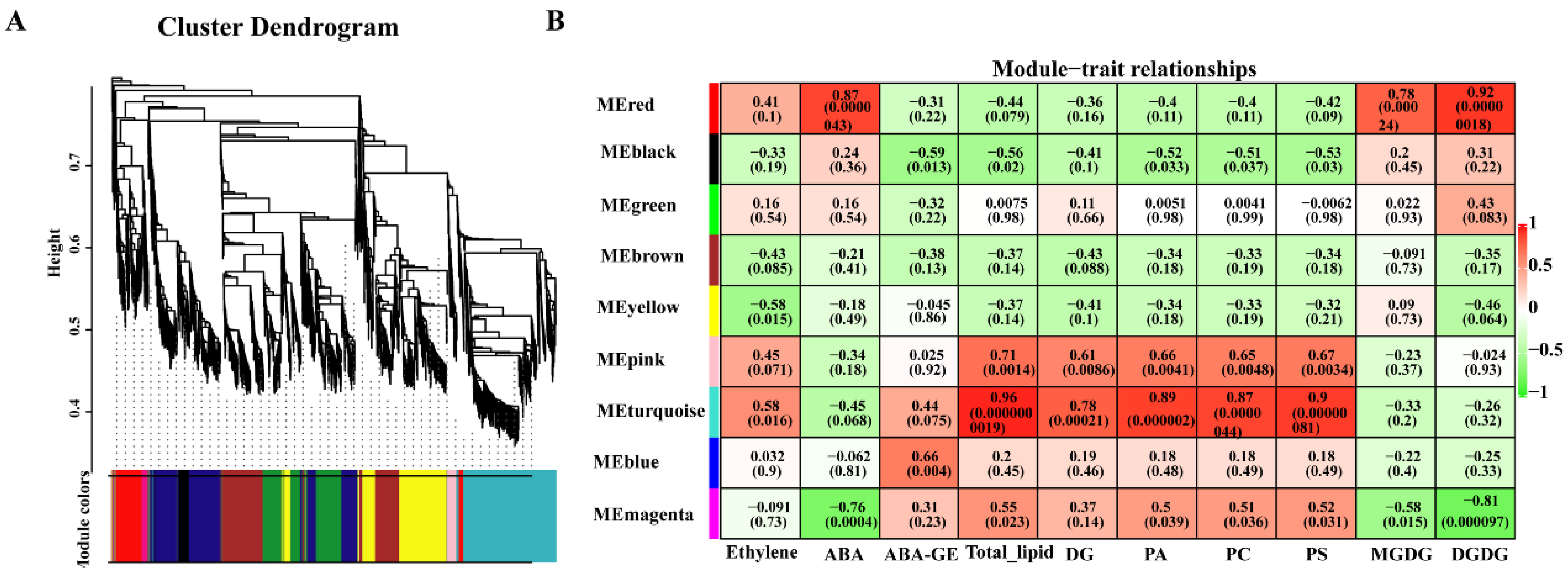 Horticulturae 10 00046 g006