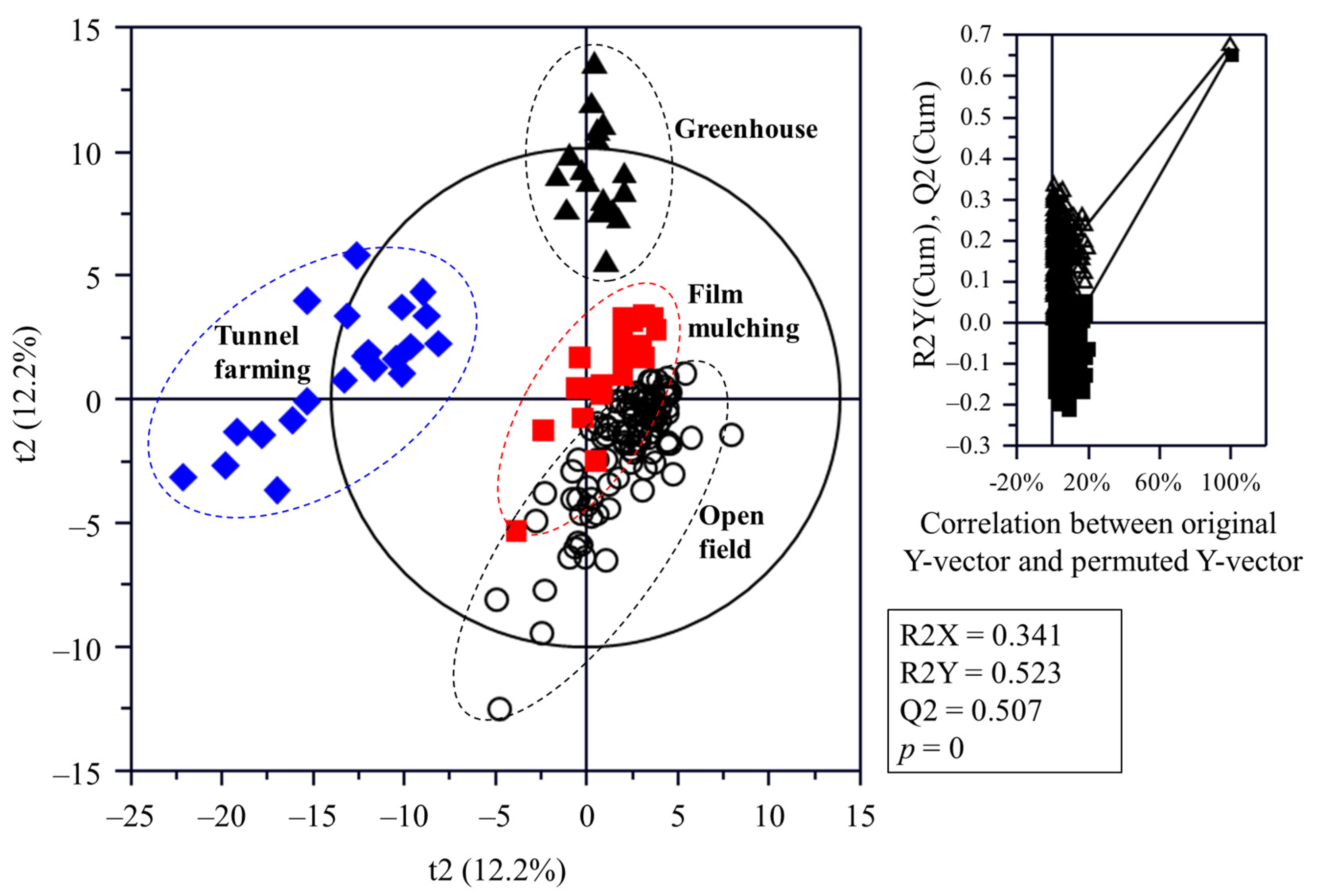 Horticulturae 10 00054 g002 Horticulturae 10 00054 g002