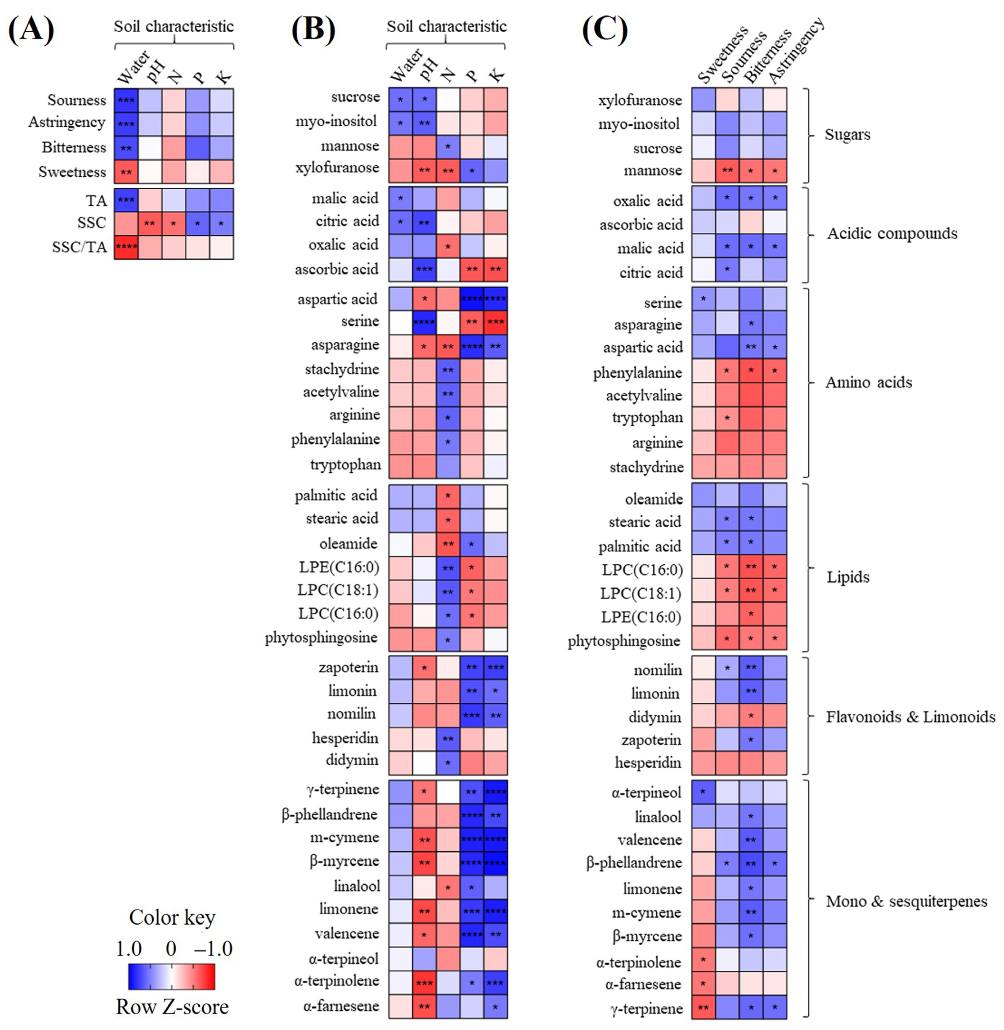 Horticulturae 10 00054 g004 Horticulturae 10 00054 g004