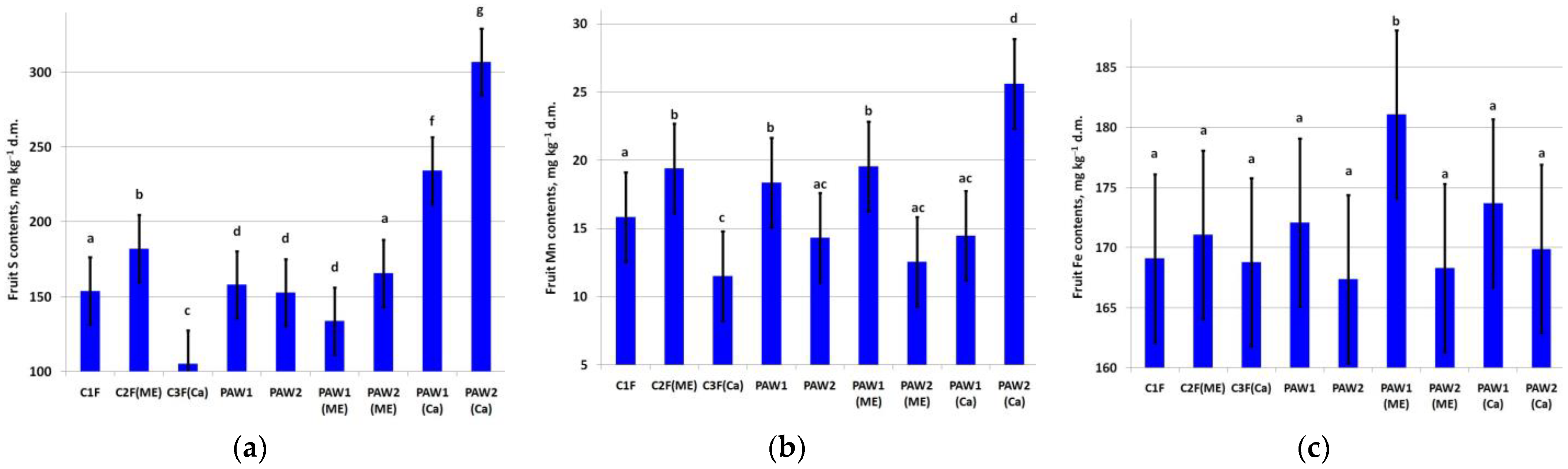 Horticulturae 10 00055 g004 Horticulturae 10 00055 g004