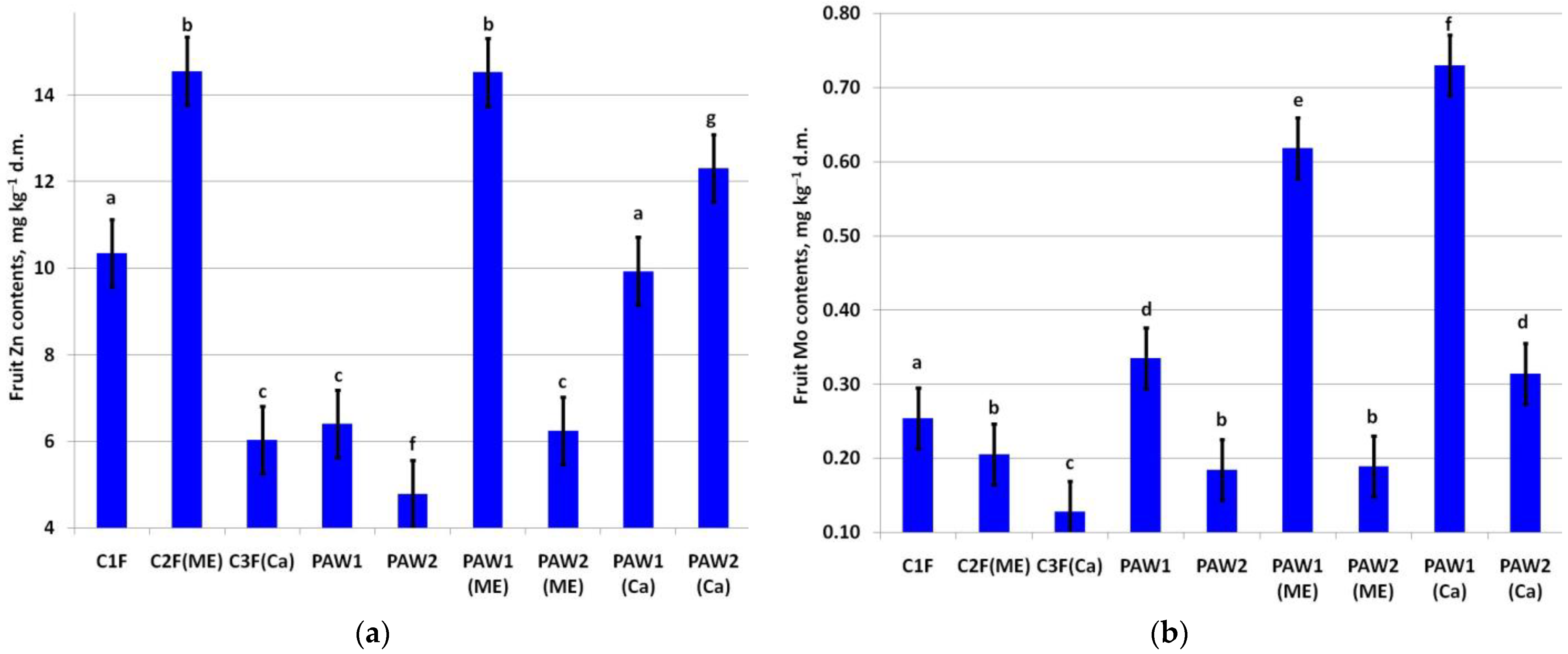 Horticulturae 10 00055 g005 Horticulturae 10 00055 g005