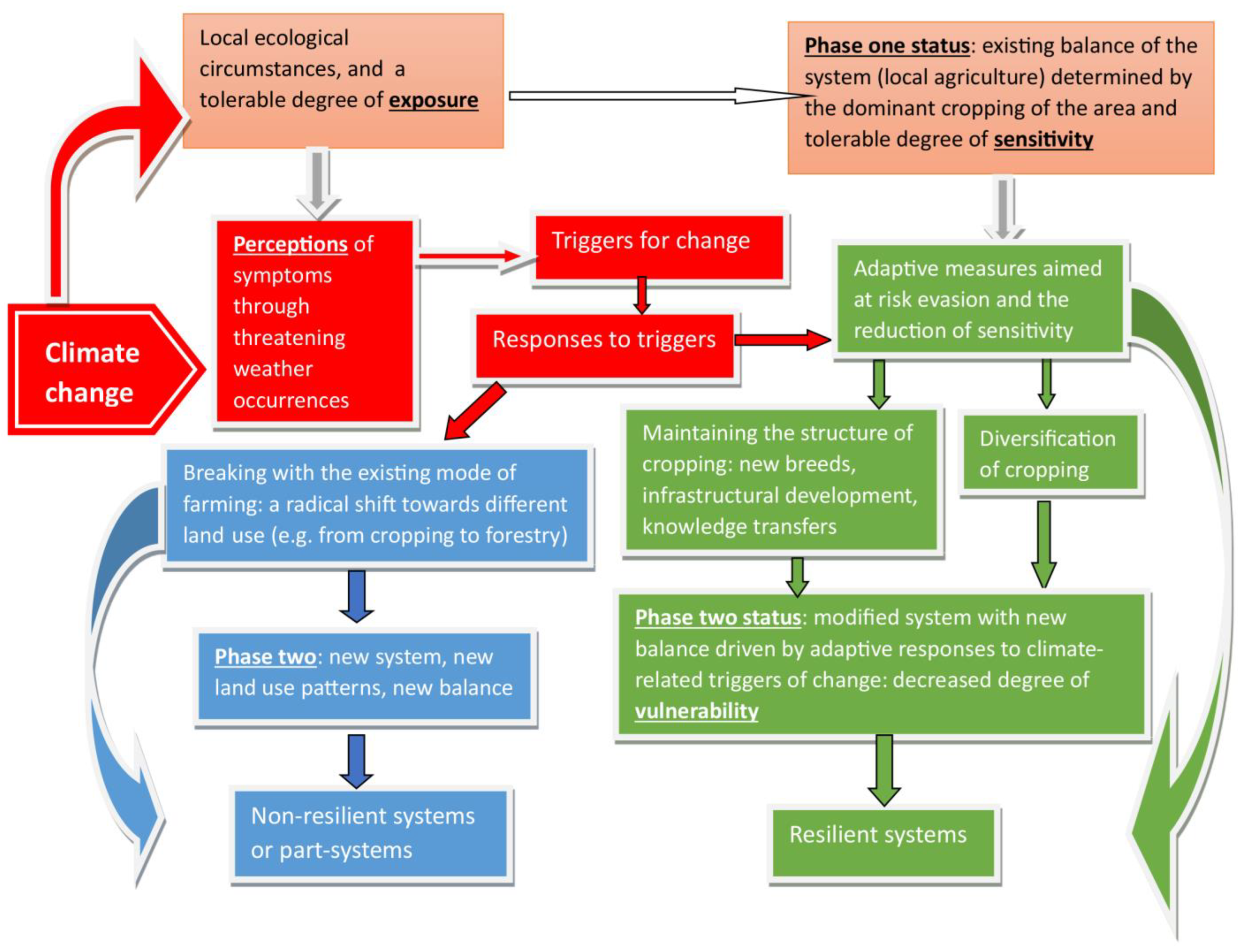 Horticulturae 10 00056 g005