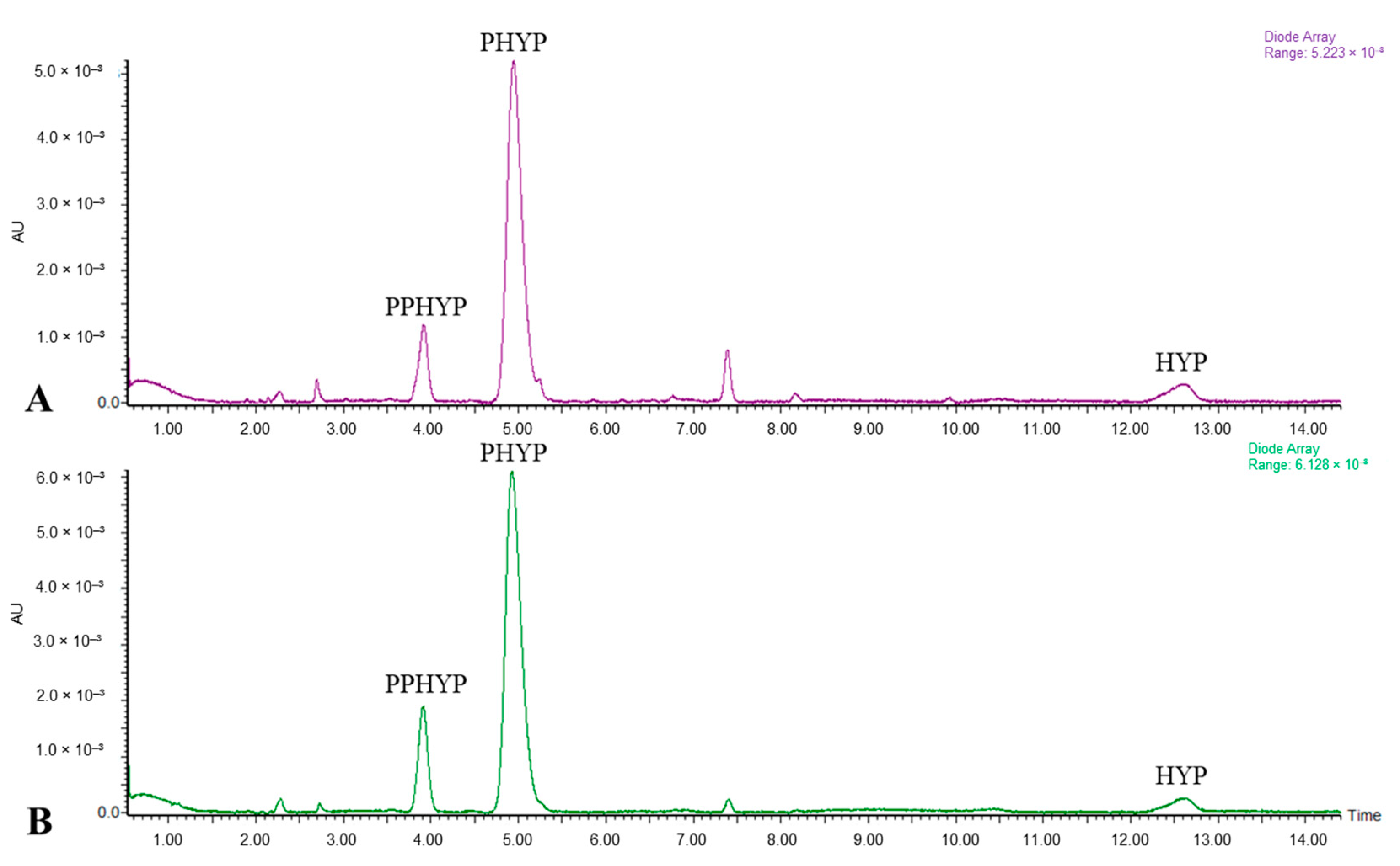 Horticulturae 10 00059 g002