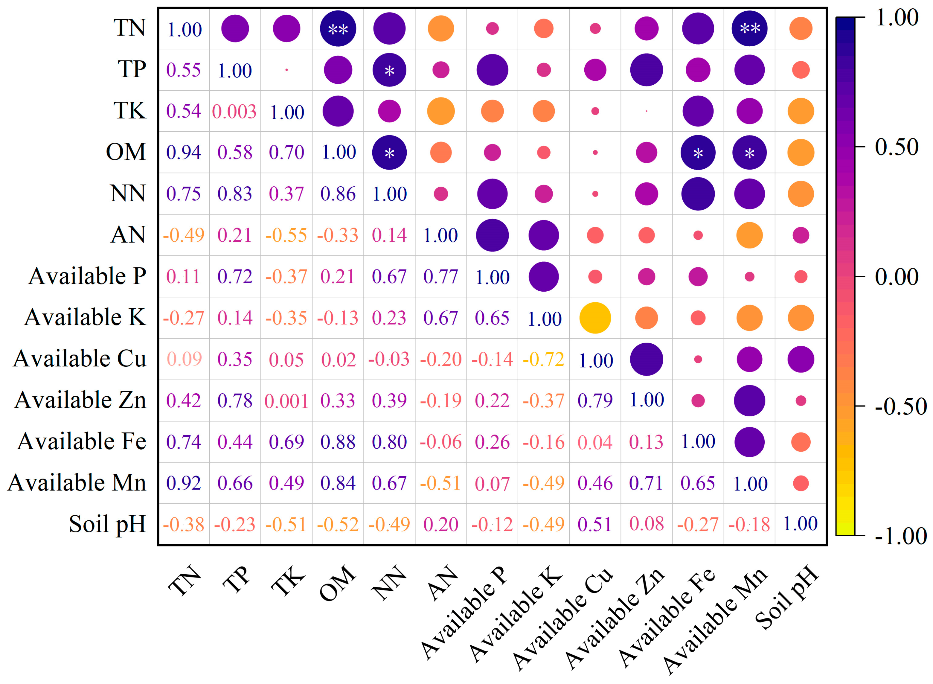 Horticulturae 10 00061 g002