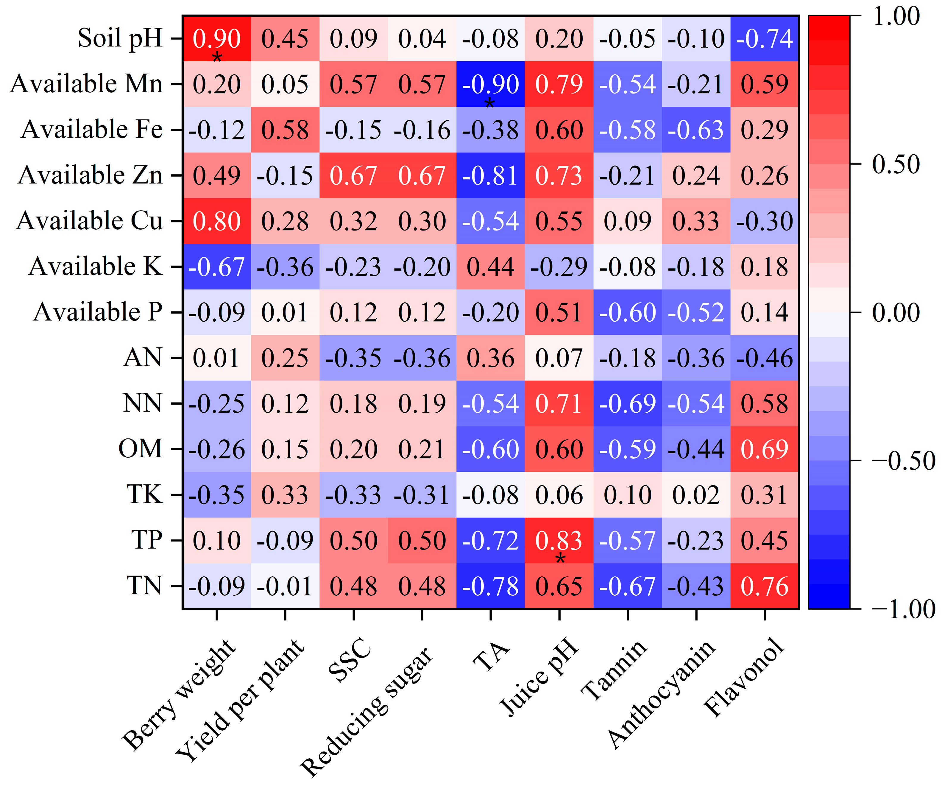 Horticulturae 10 00061 g003