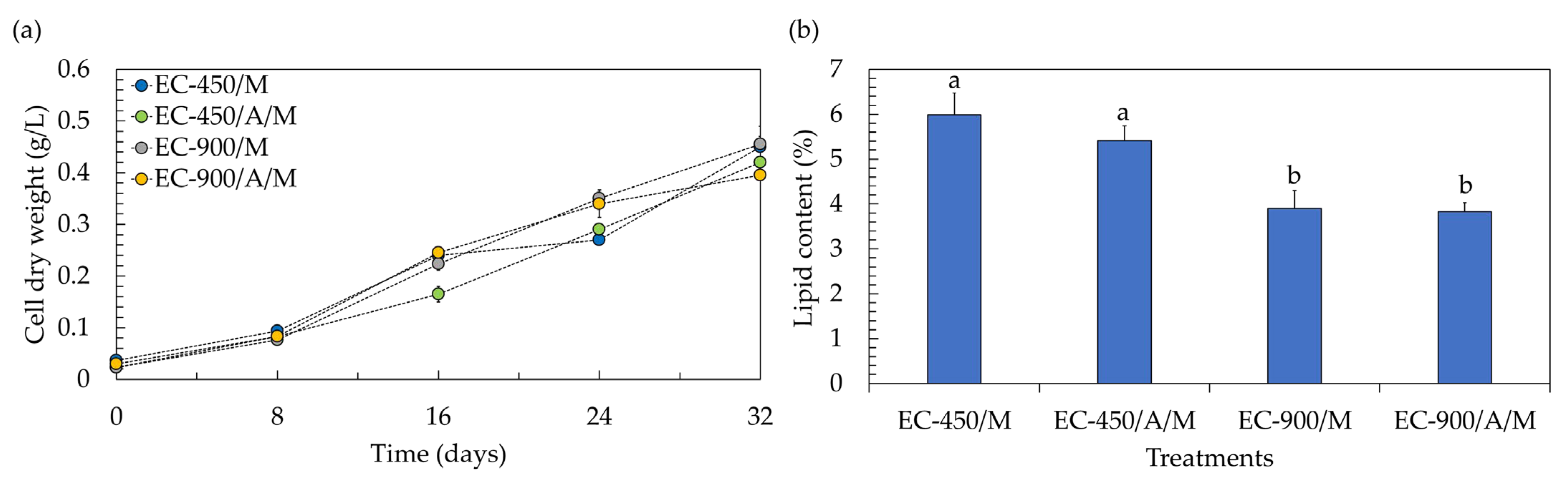 Horticulturae 10 00070 g004