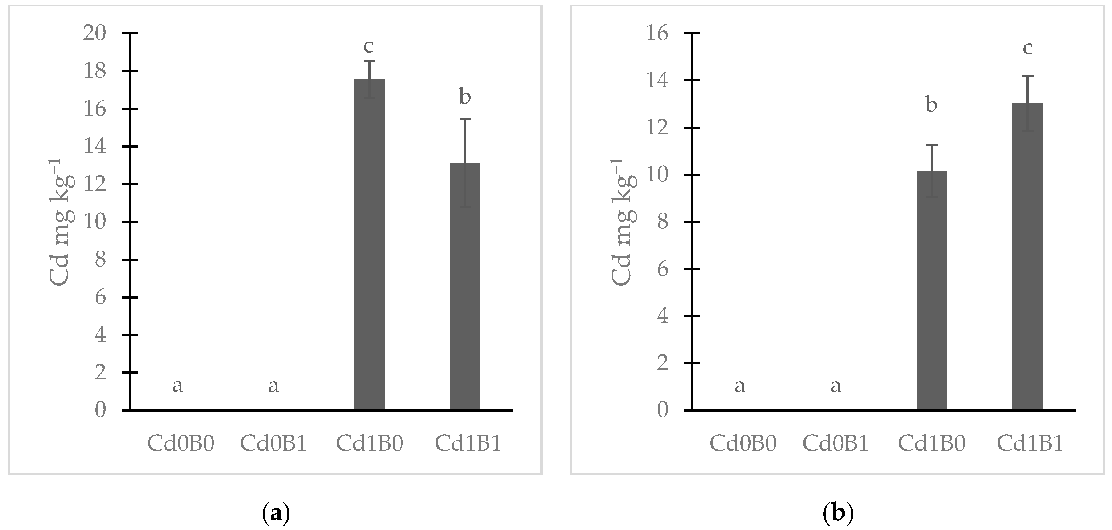 Horticulturae 10 00074 g001
