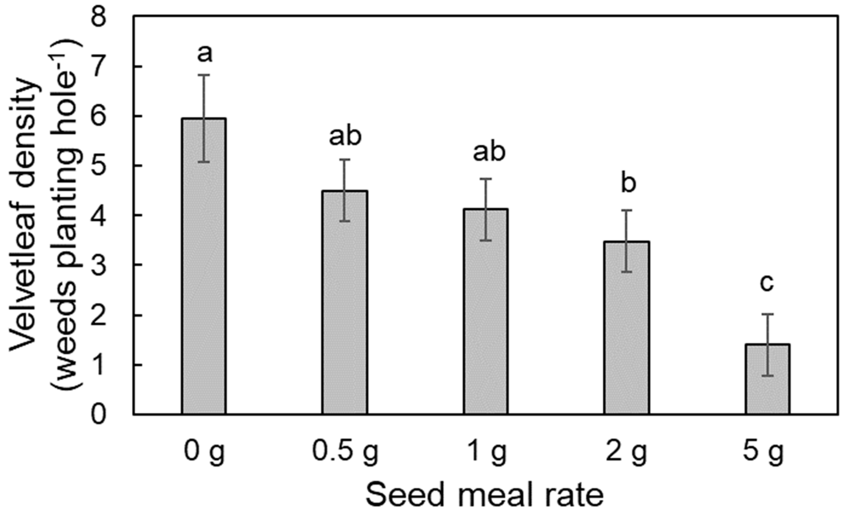 Horticulturae 10 00075 g006 Horticulturae 10 00075 g006