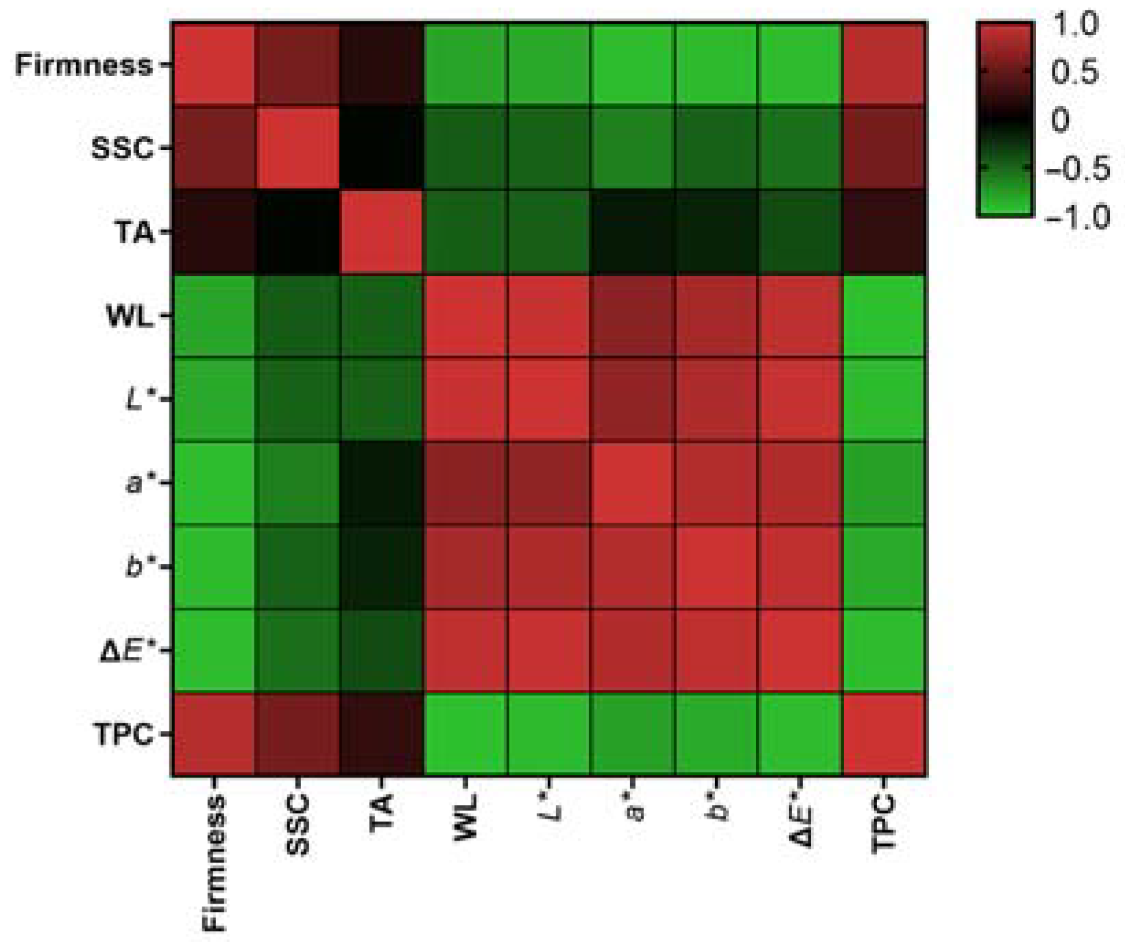 Horticulturae 10 00080 g004