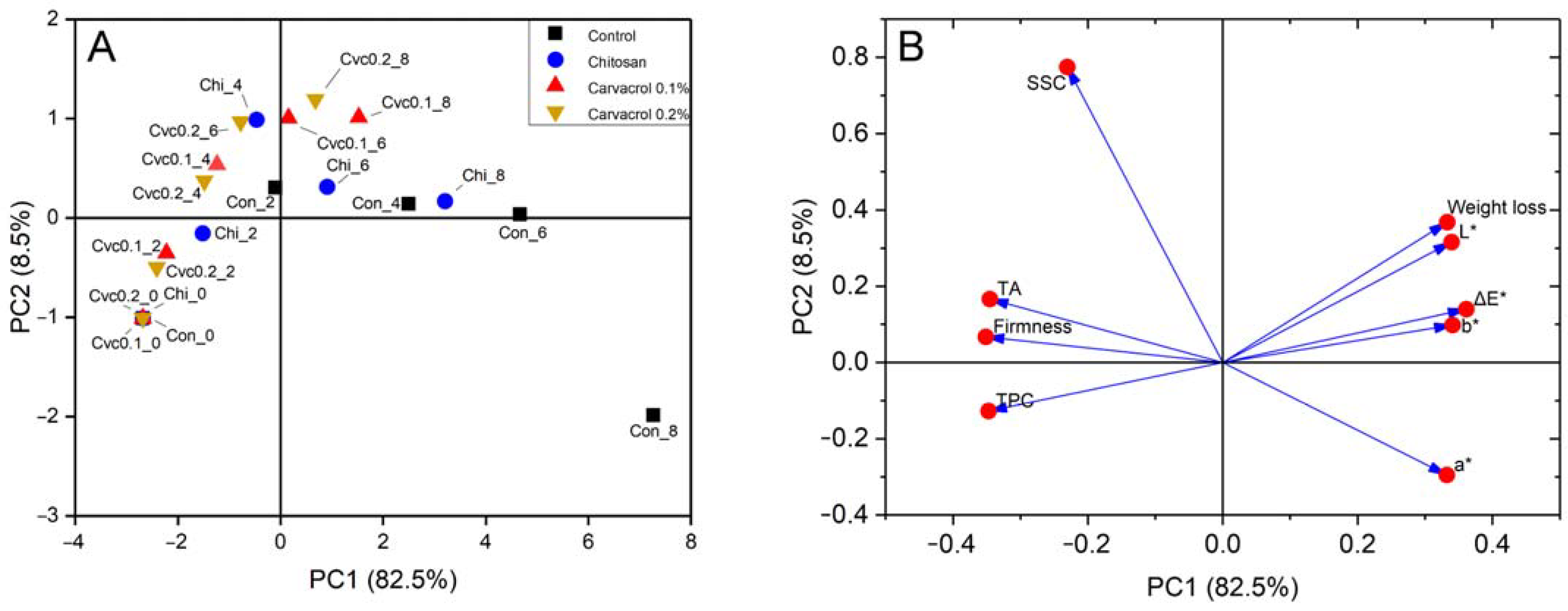 Horticulturae 10 00080 g005