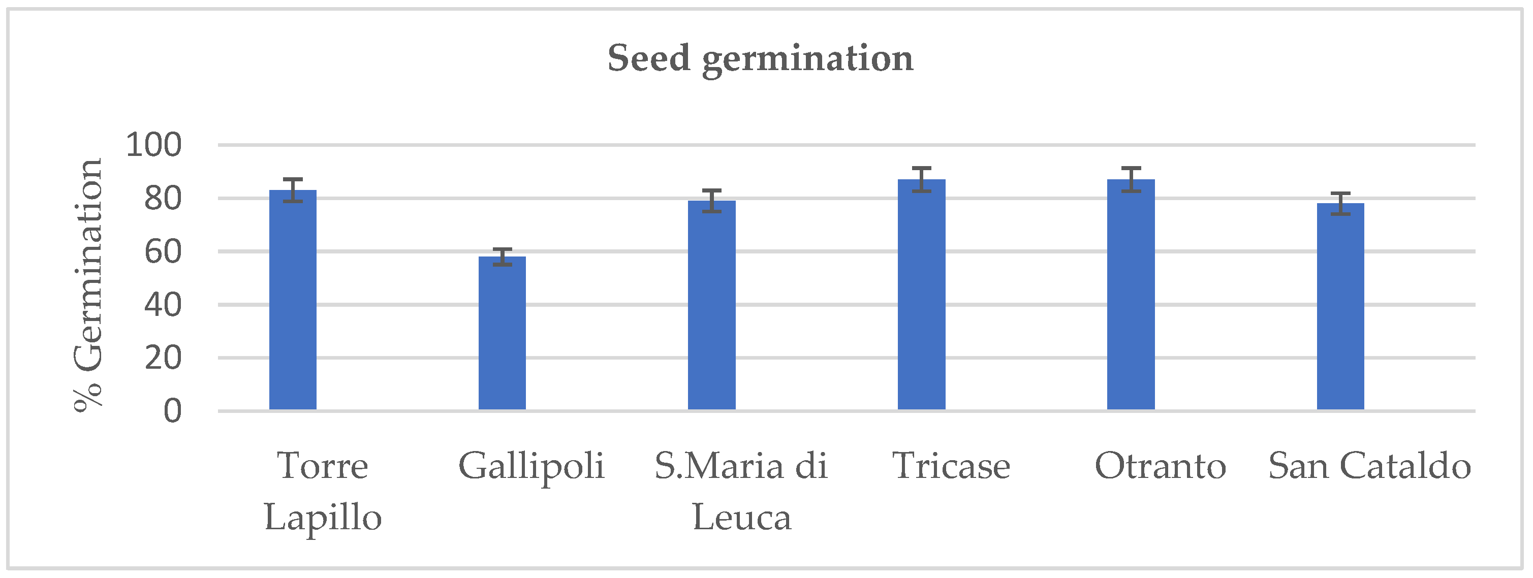 Horticulturae 10 00081 g003