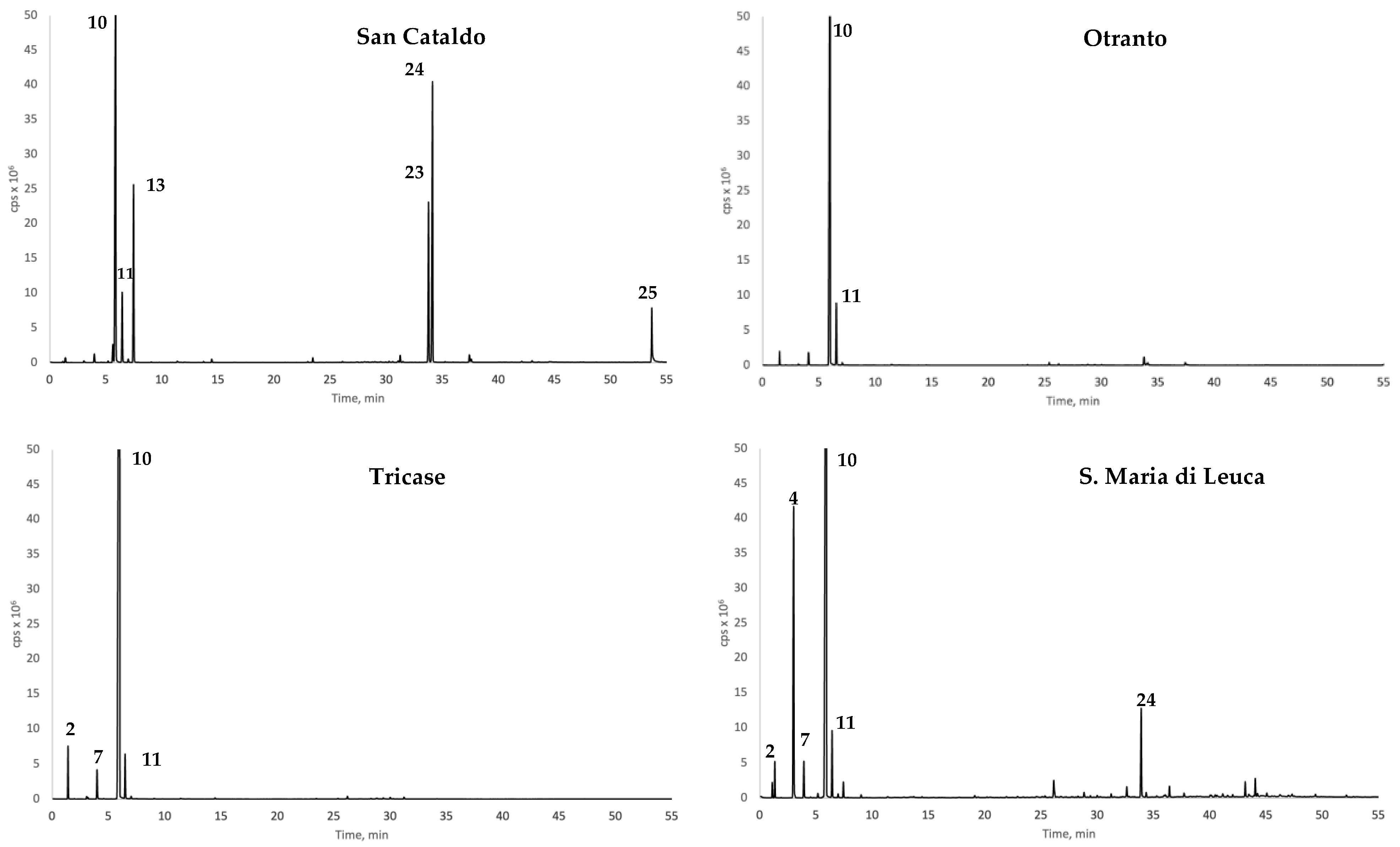 Horticulturae 10 00081 g004a