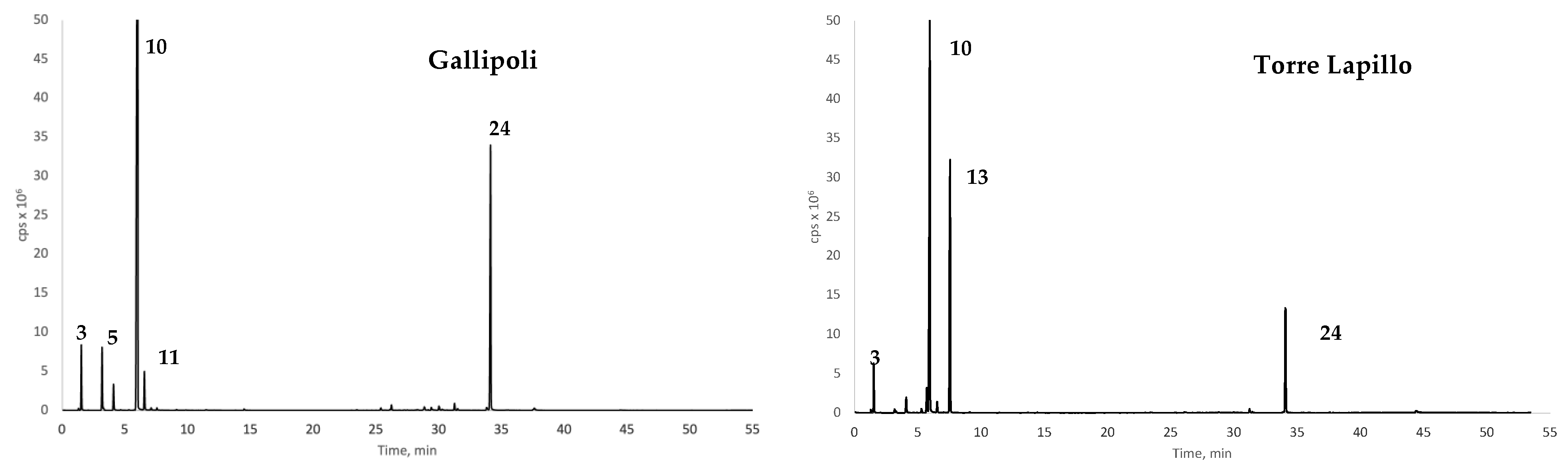 Horticulturae 10 00081 g004b
