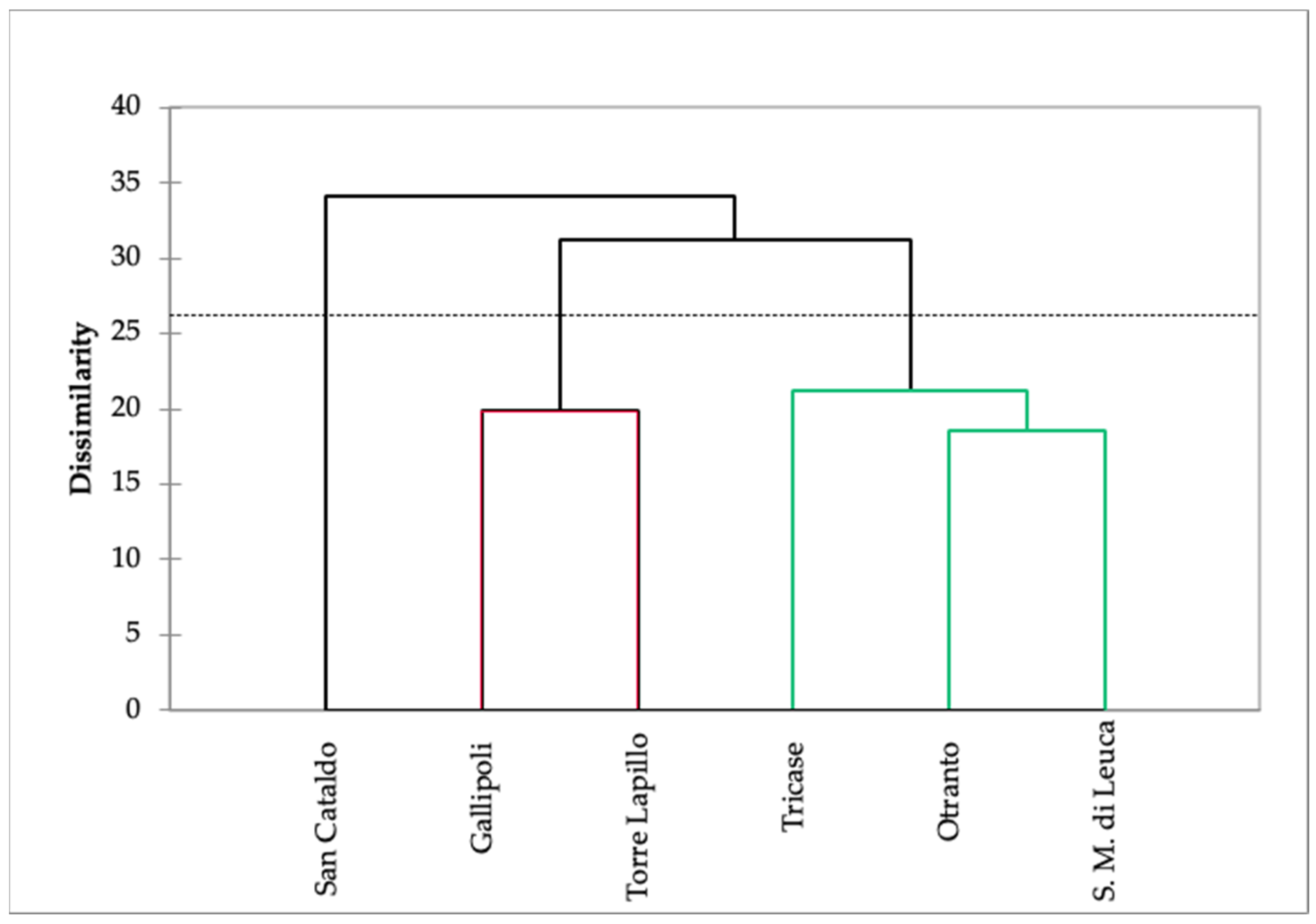 Horticulturae 10 00081 g005