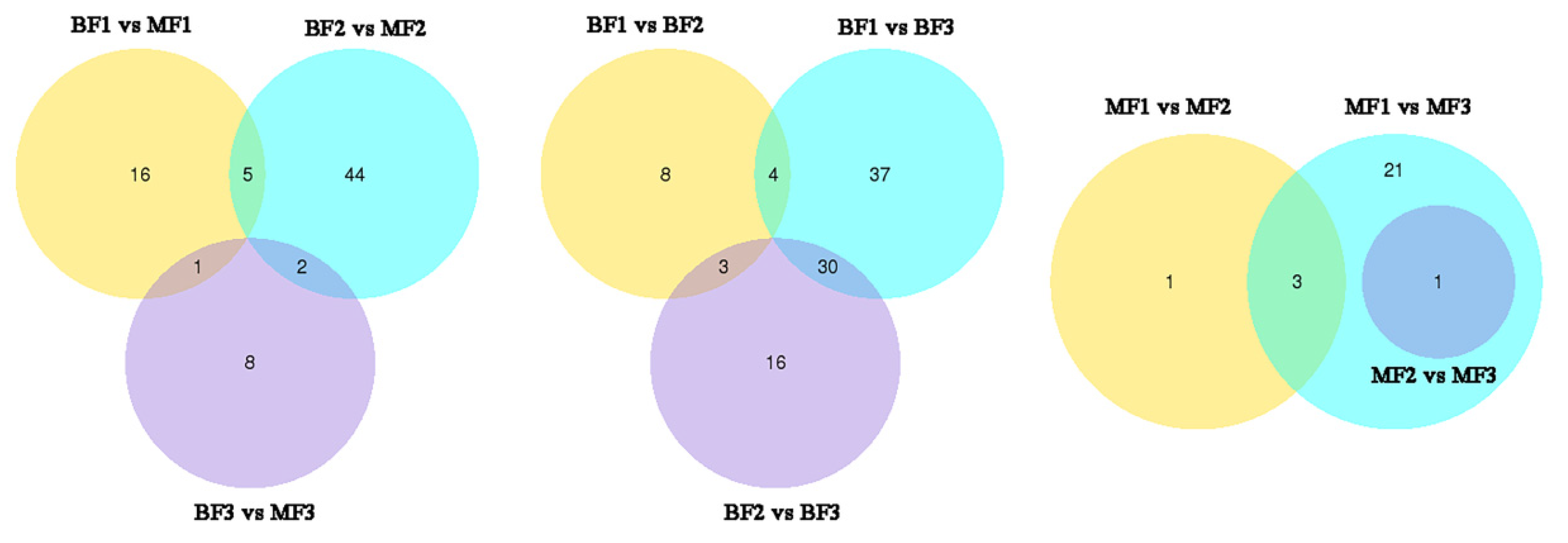 Horticulturae 10 00085 g002