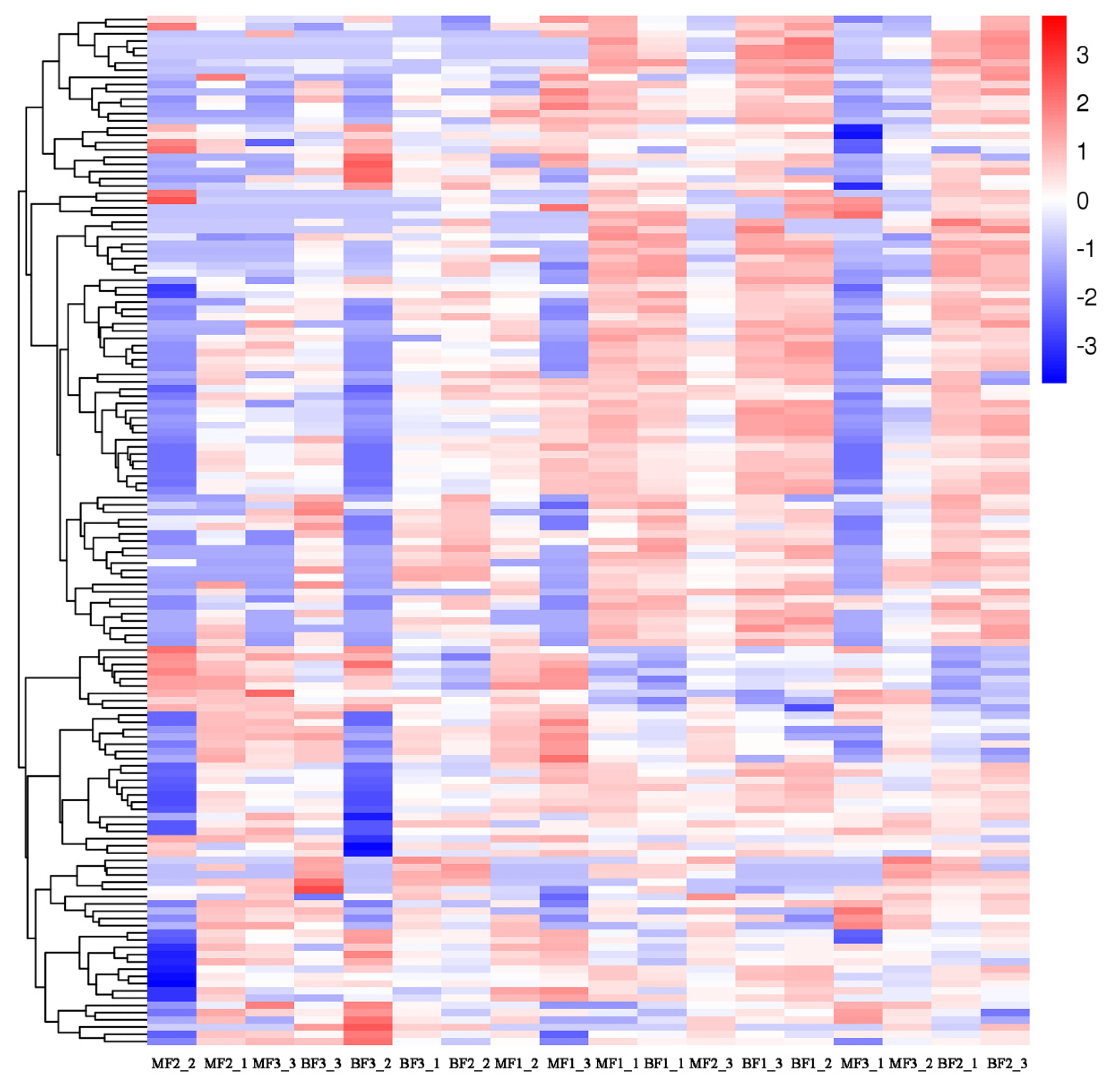 Horticulturae 10 00085 g003