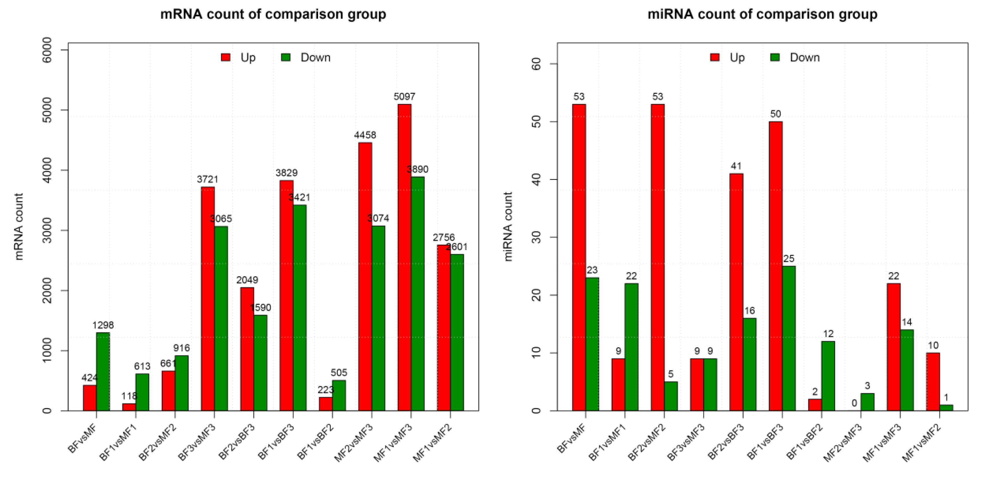 Horticulturae 10 00085 g005