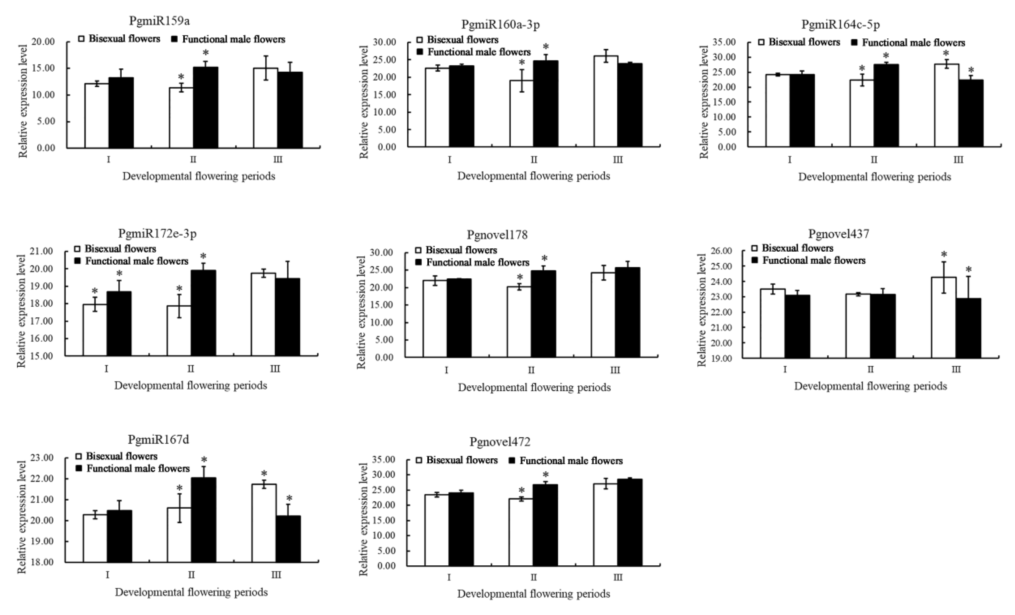 Horticulturae 10 00085 g007
