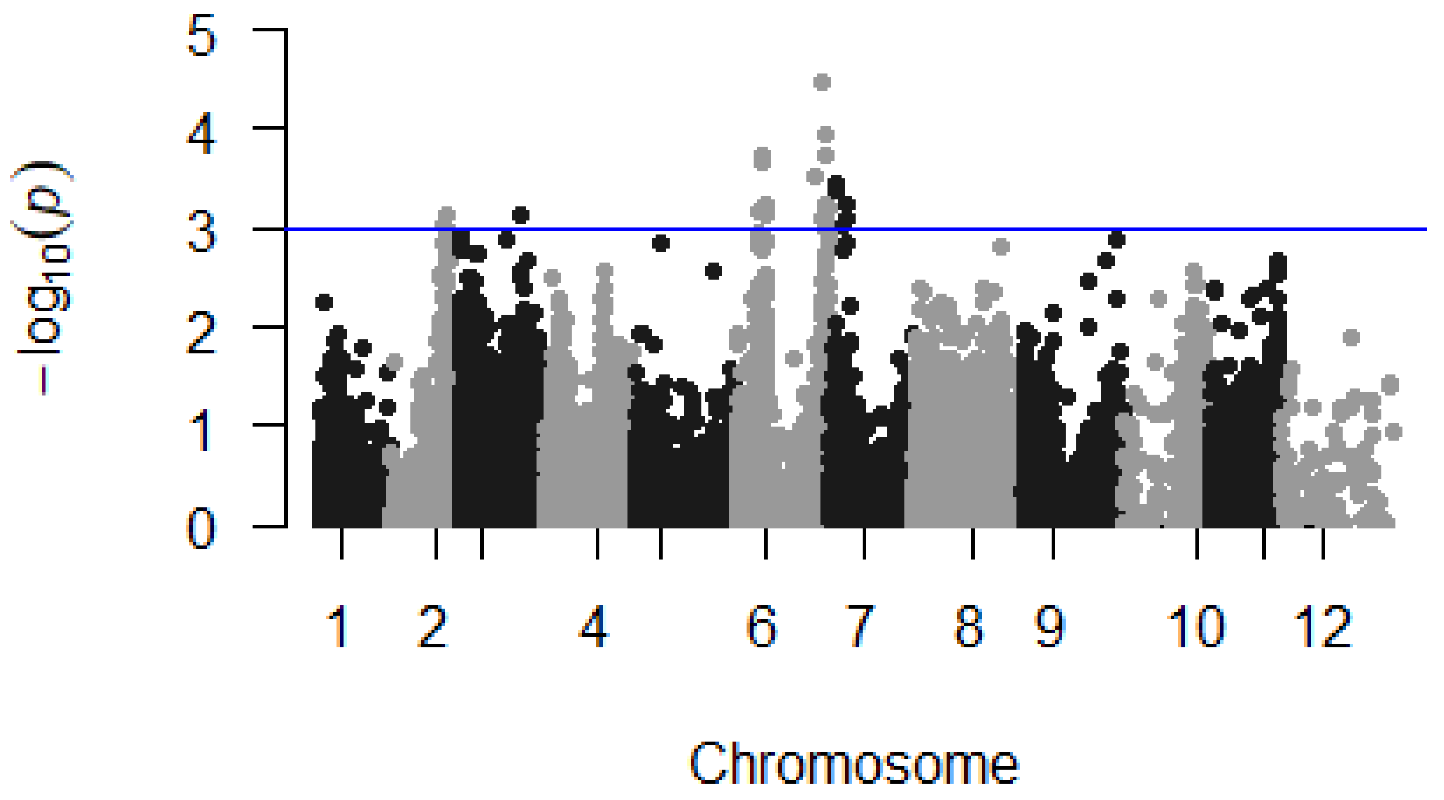 Horticulturae 10 00087 g002