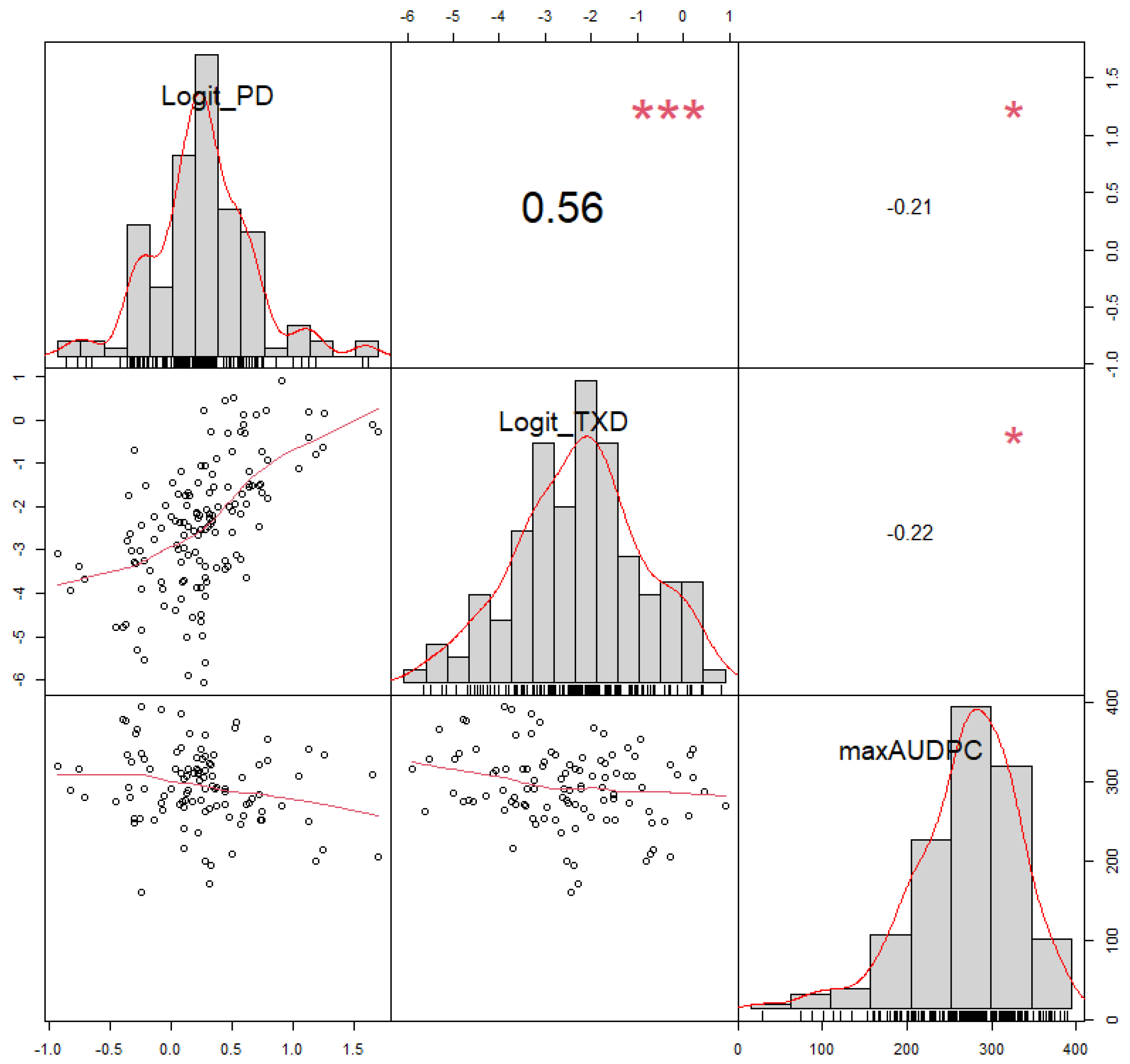 Horticulturae 10 00087 g003