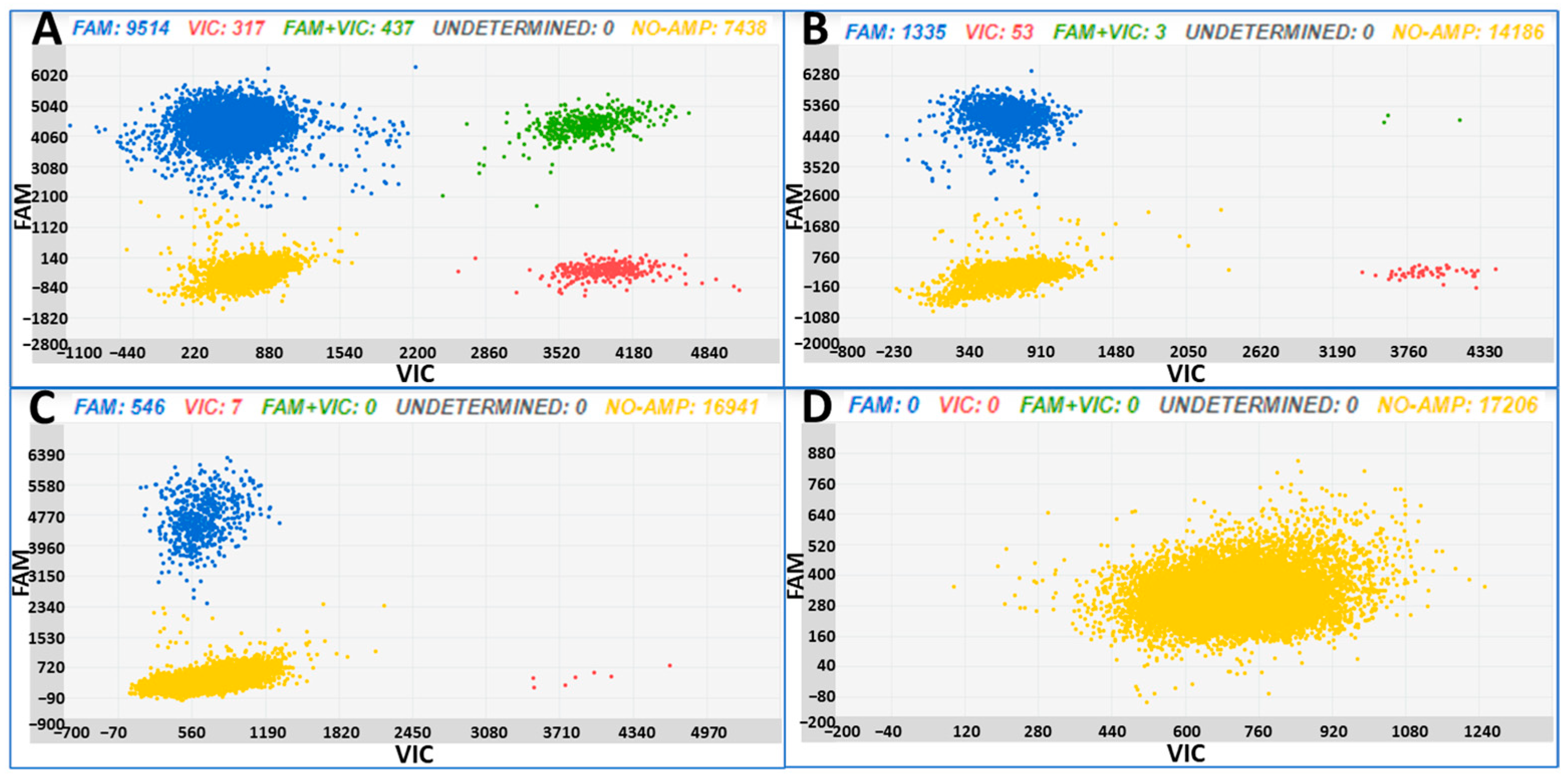 Horticulturae 10 00091 g003