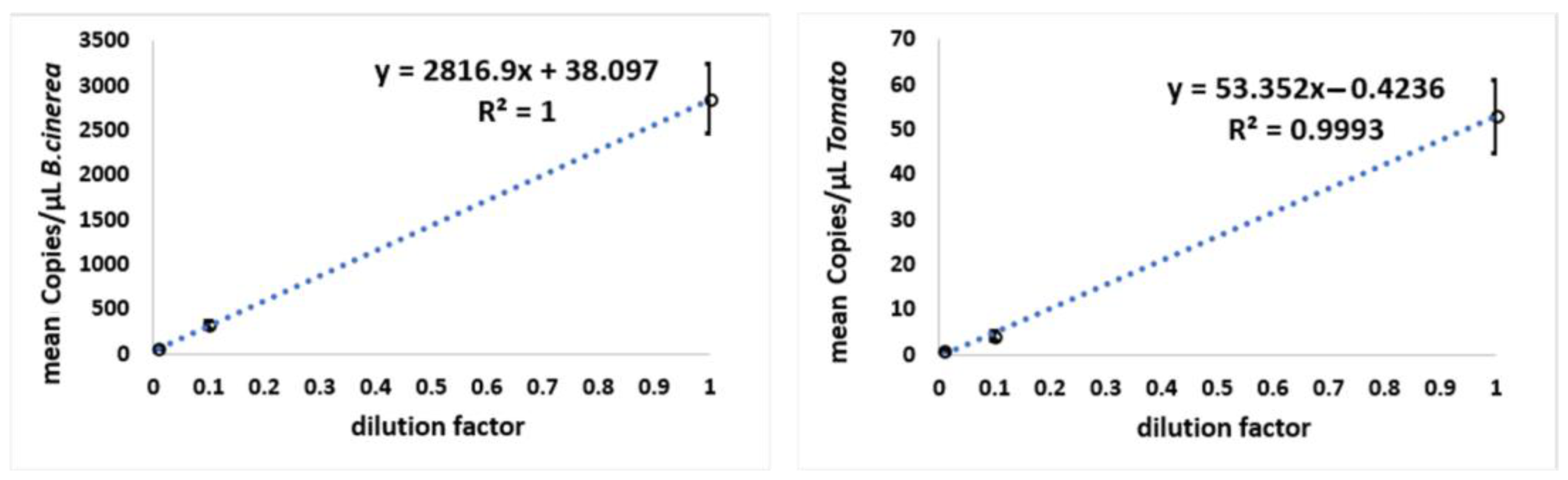 Horticulturae 10 00091 g004