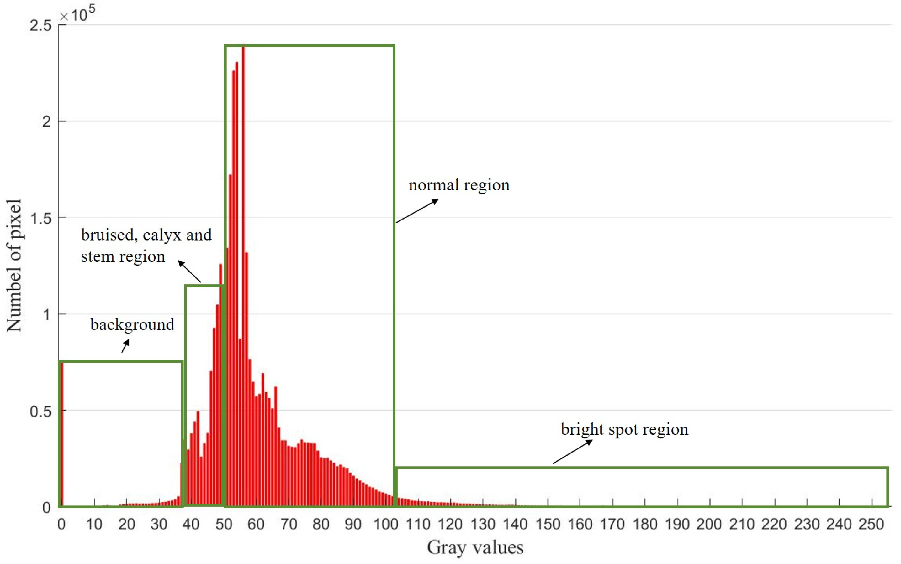 Horticulturae 10 00100 g004
