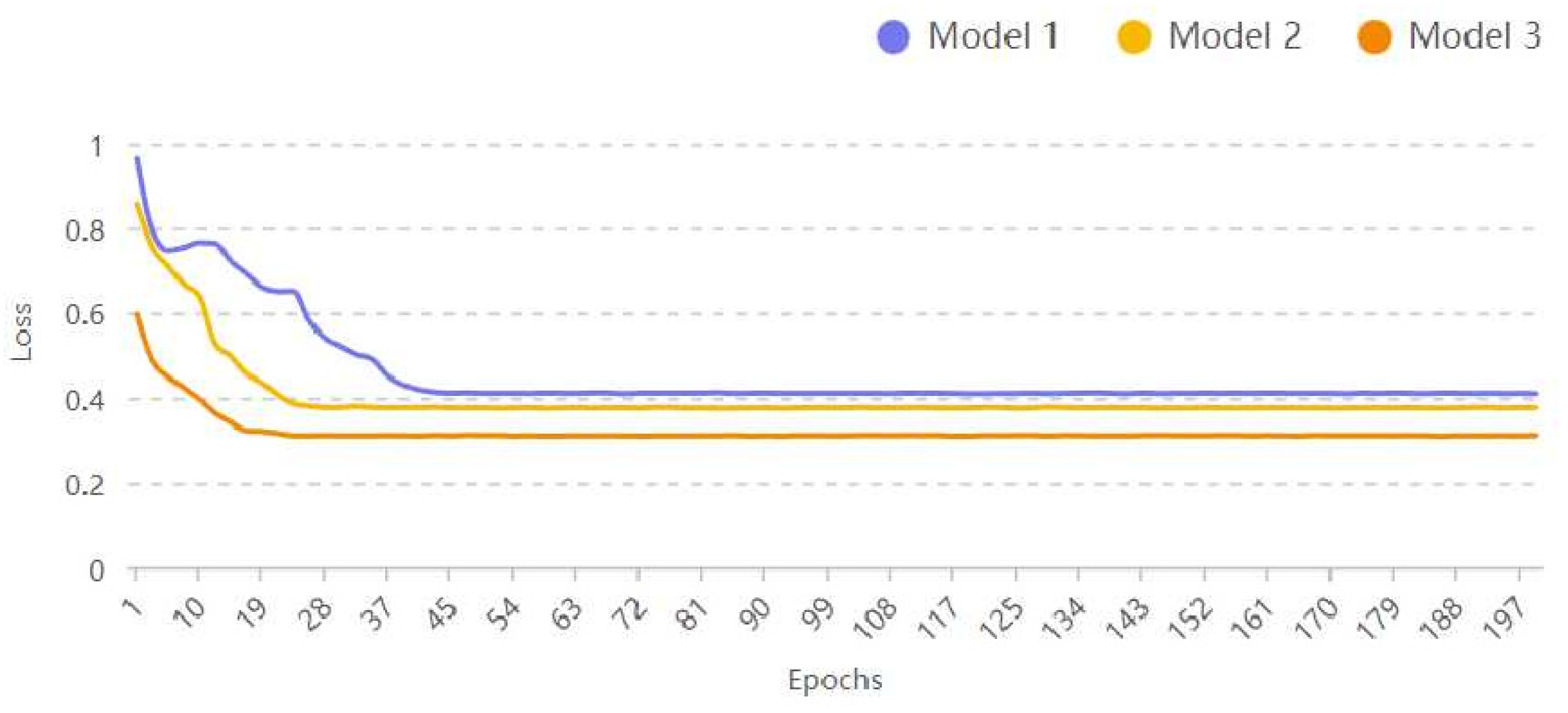 Horticulturae 10 00100 g010