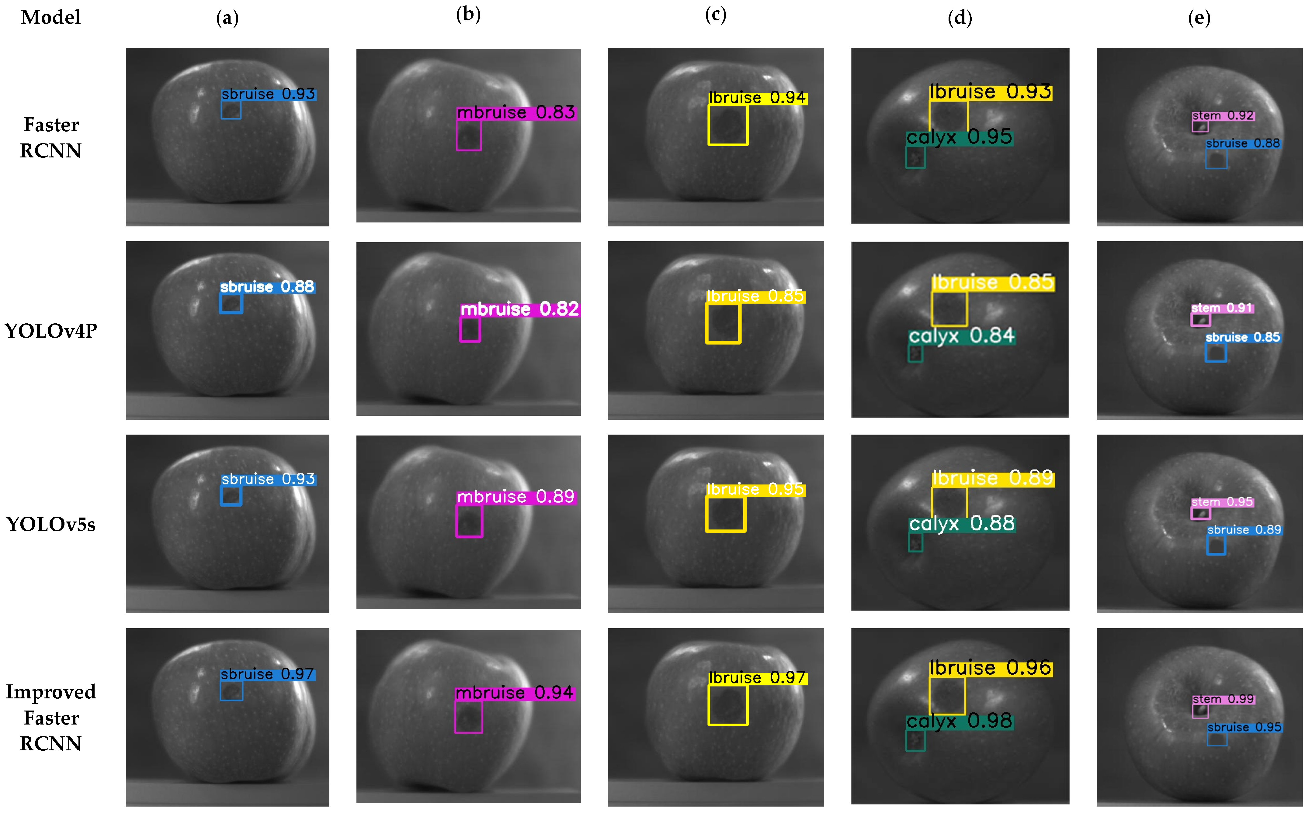 Horticulturae 10 00100 g011