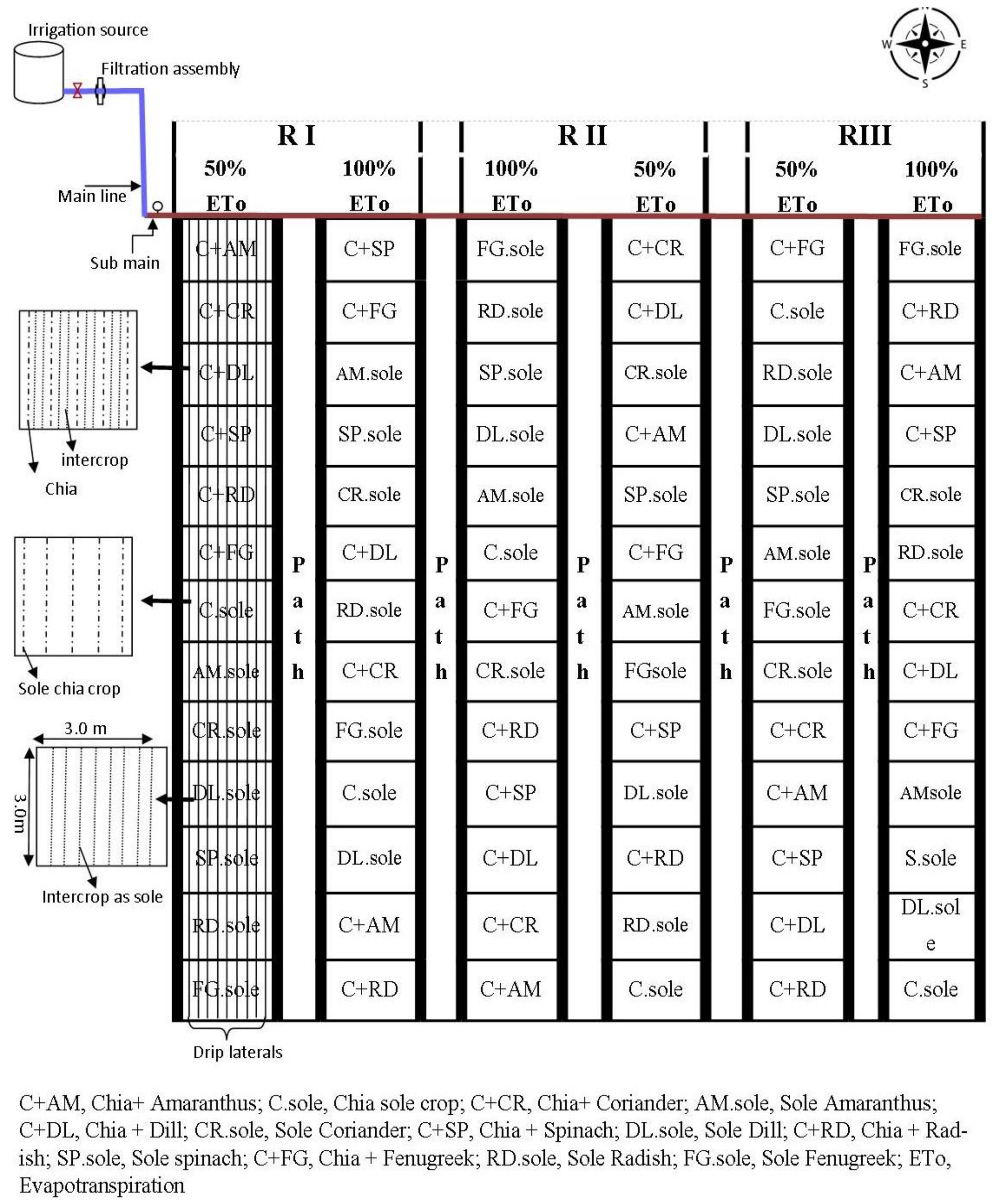 Horticulturae 10 00101 g001