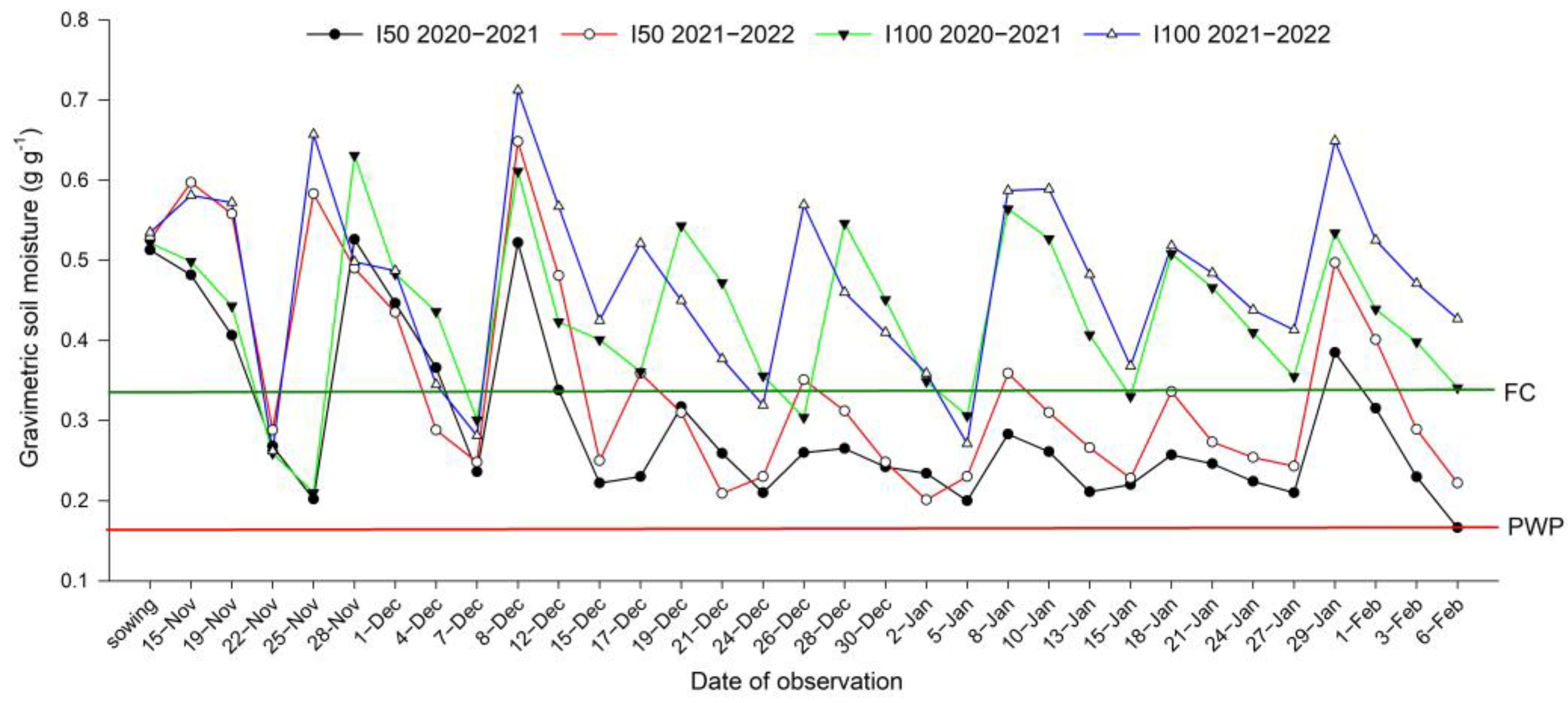 Horticulturae 10 00101 g002