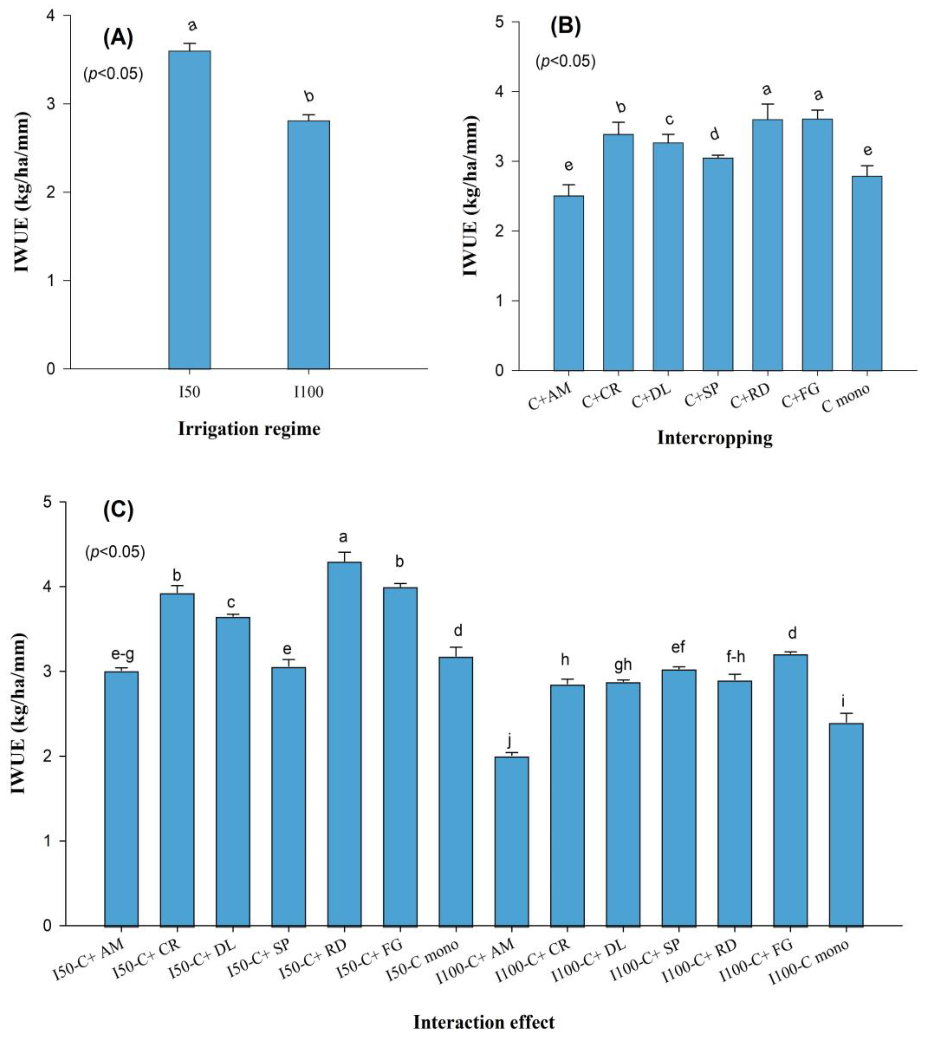 Horticulturae 10 00101 g006