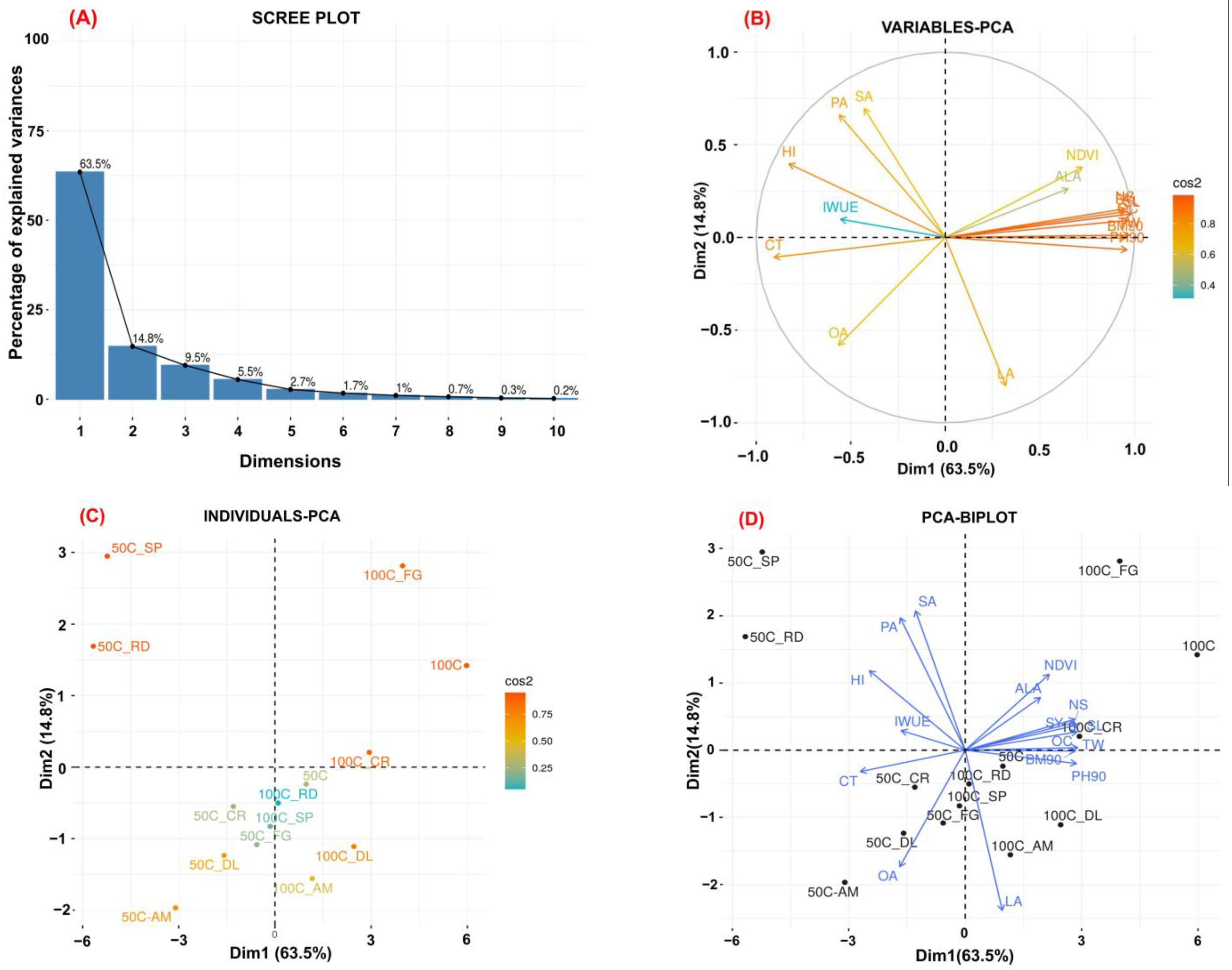 Horticulturae 10 00101 g007
