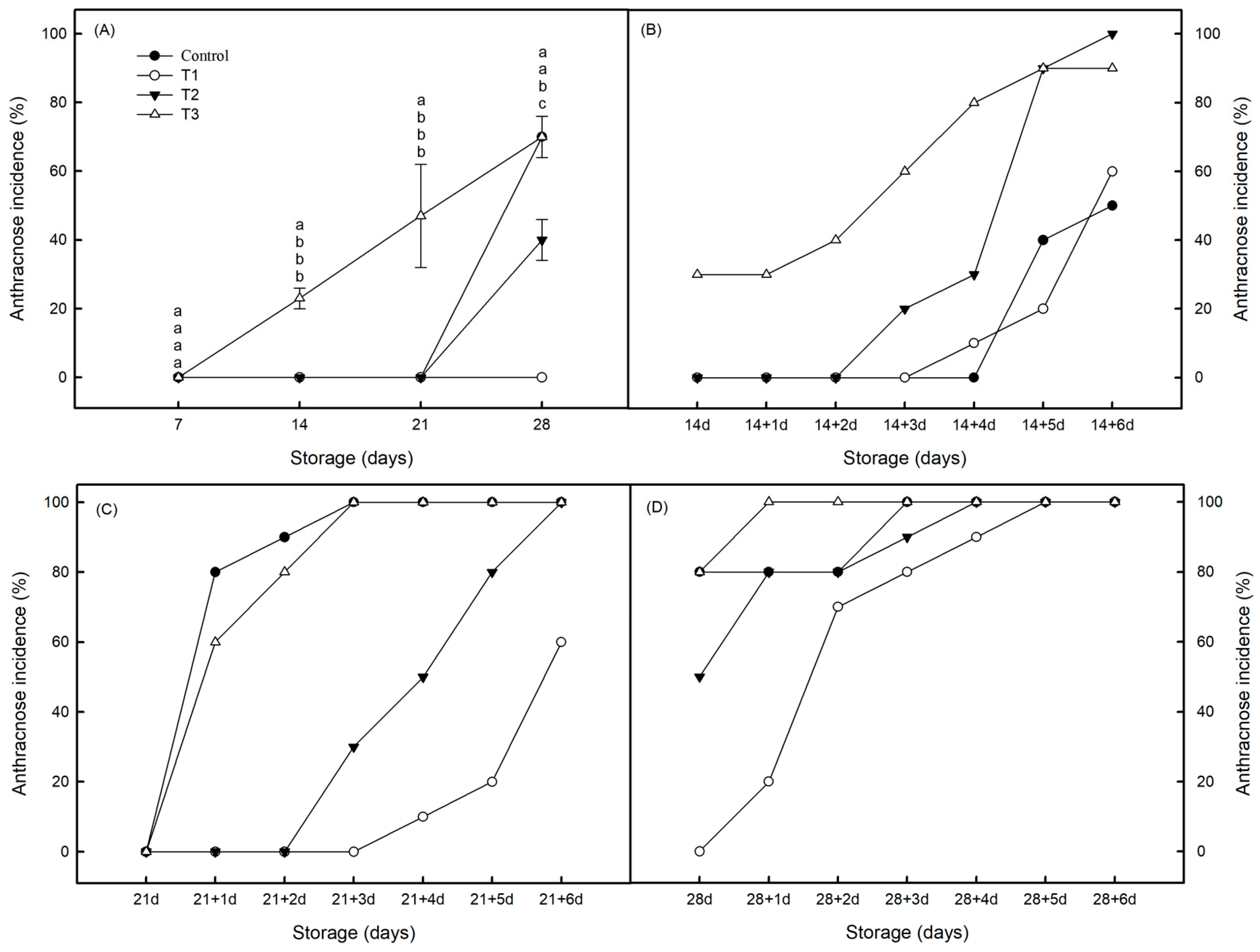 Horticulturae 10 00103 g002
