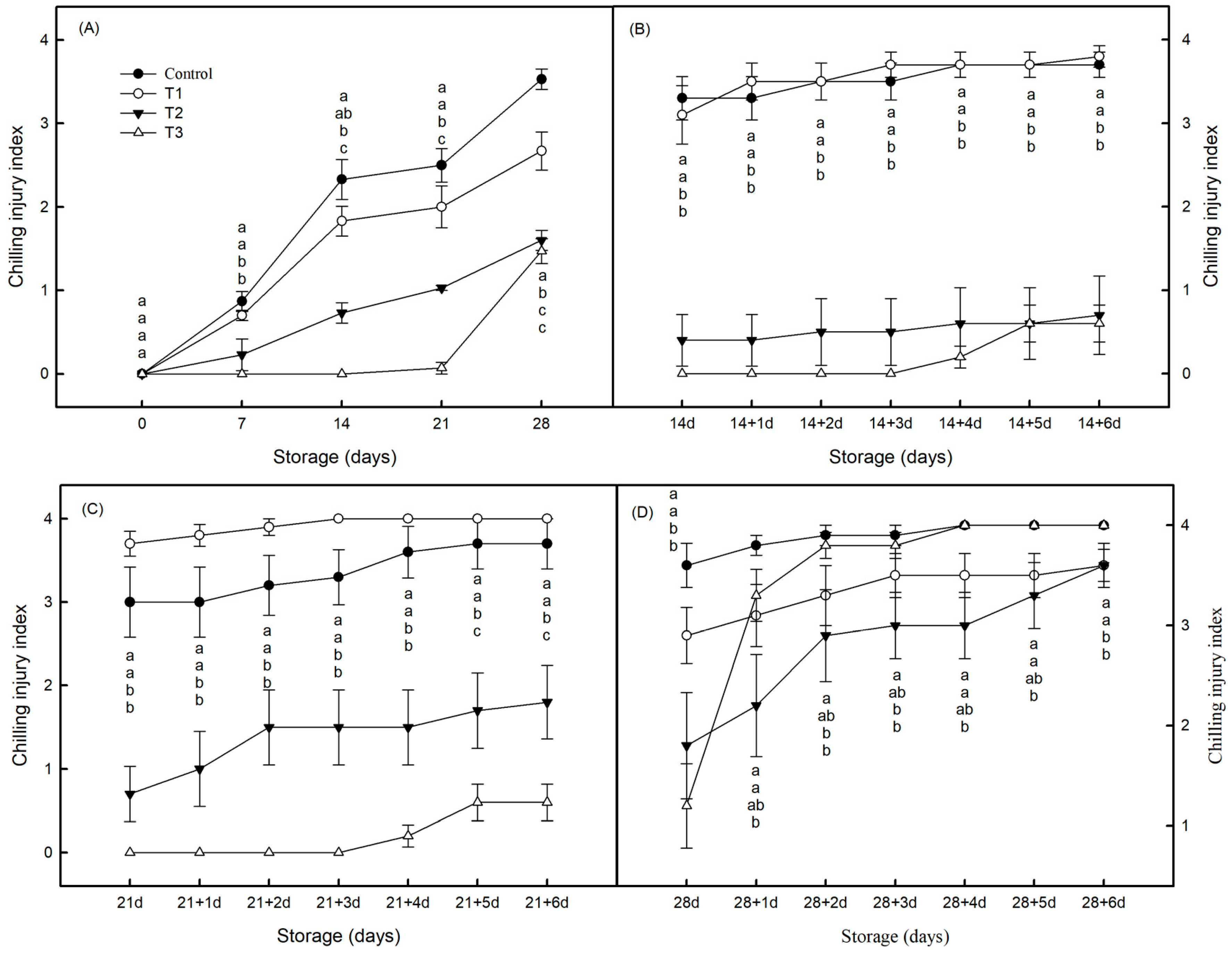 Horticulturae 10 00103 g003