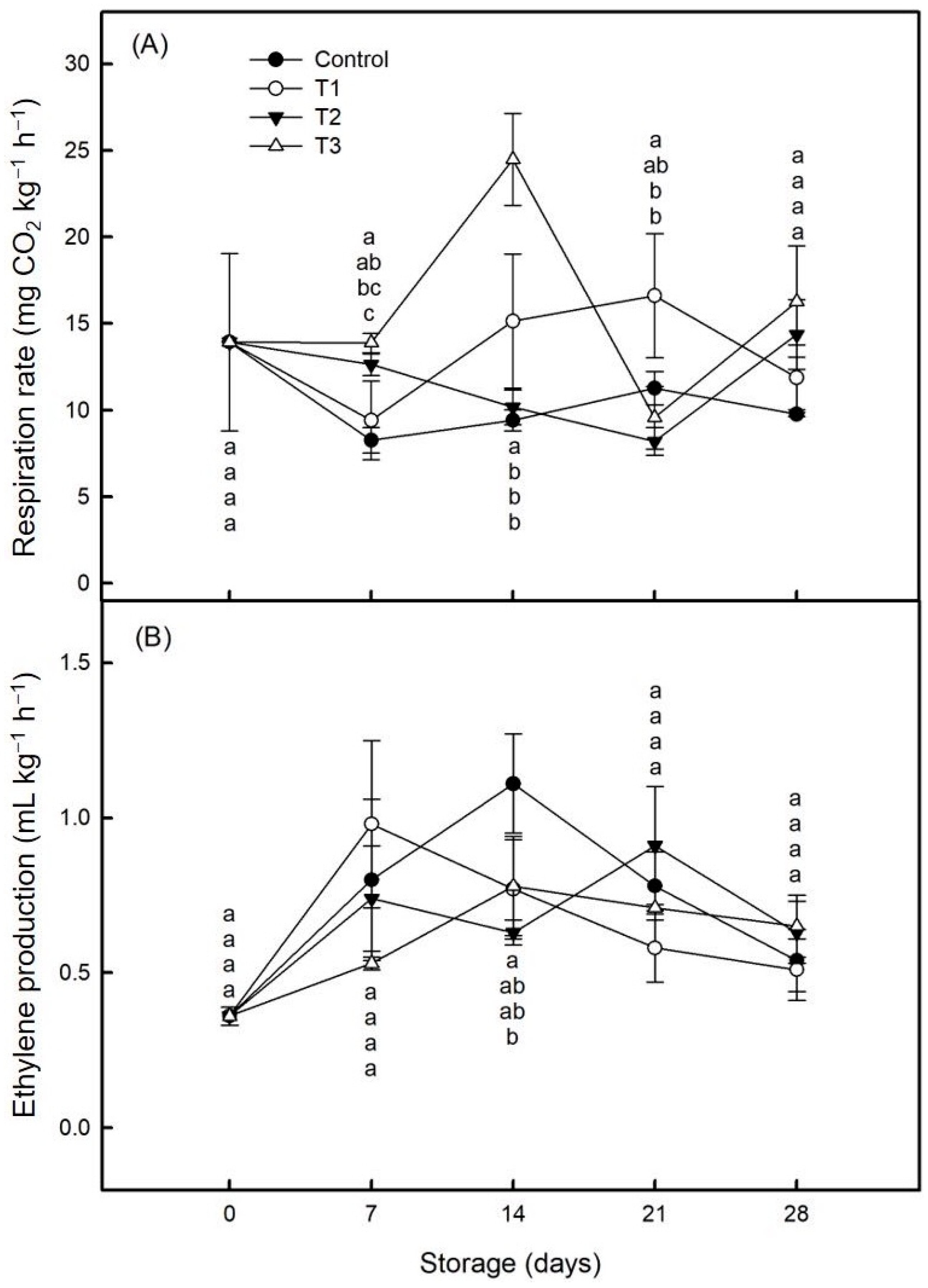 Horticulturae 10 00103 g004