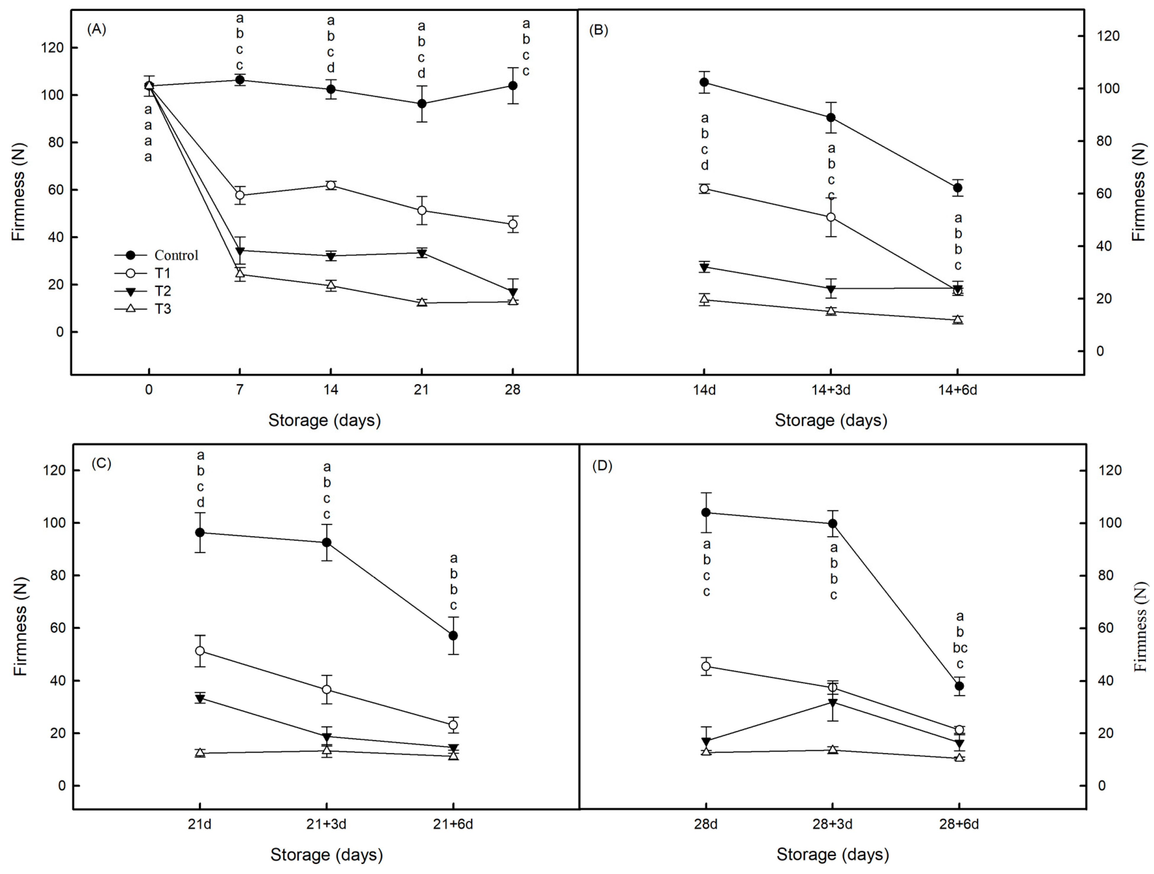 Horticulturae 10 00103 g005